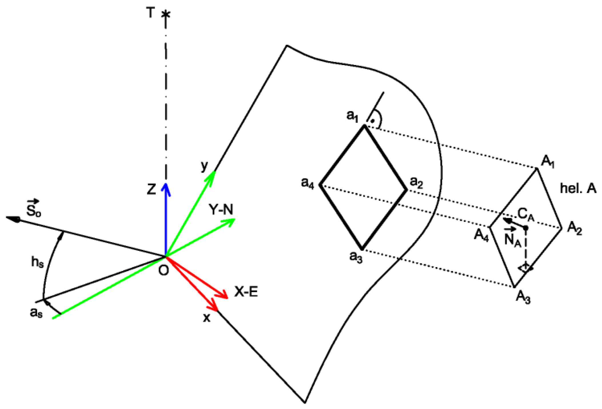 Energies 17 01282 g001