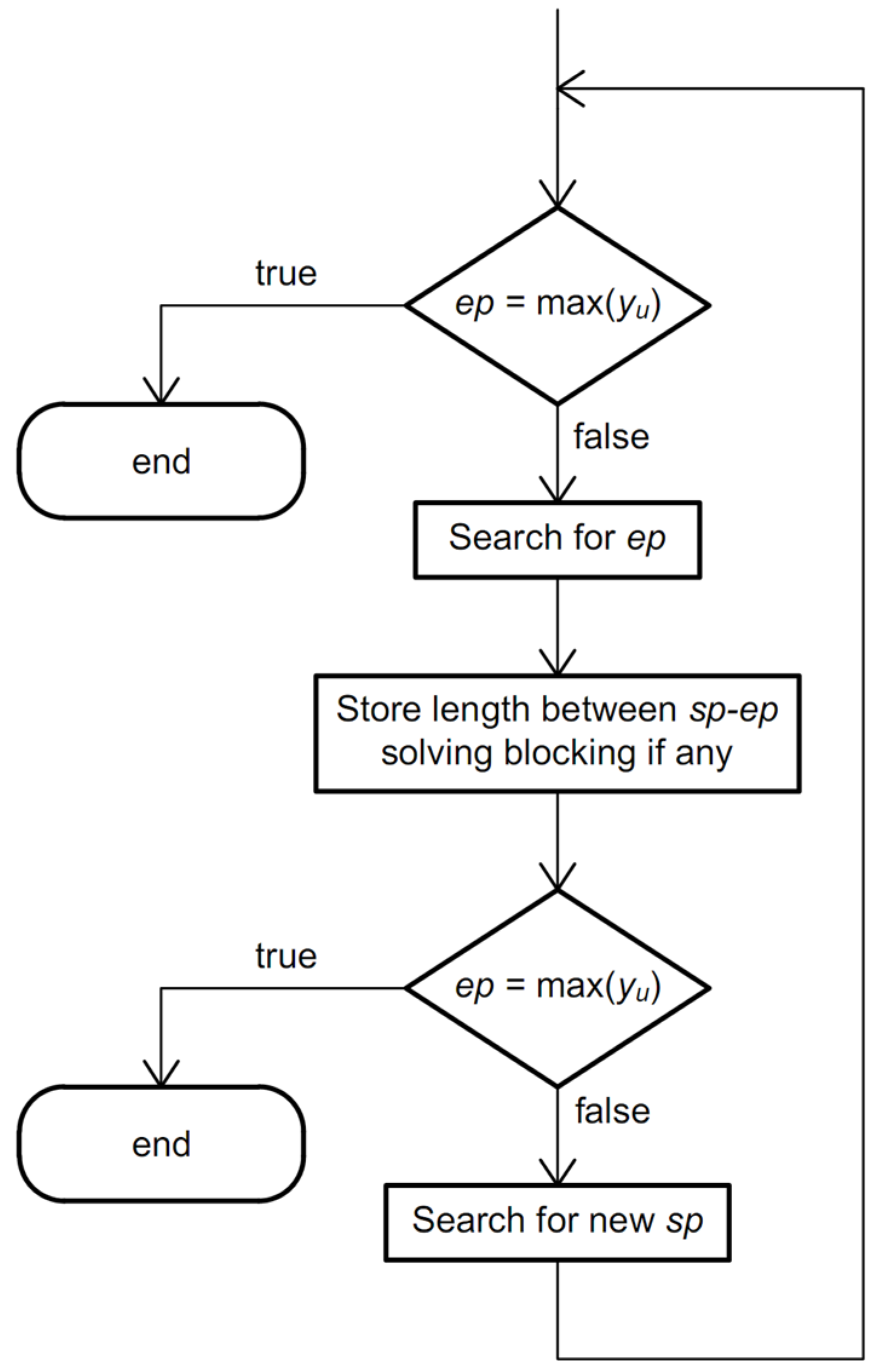 Energies 17 01282 g009