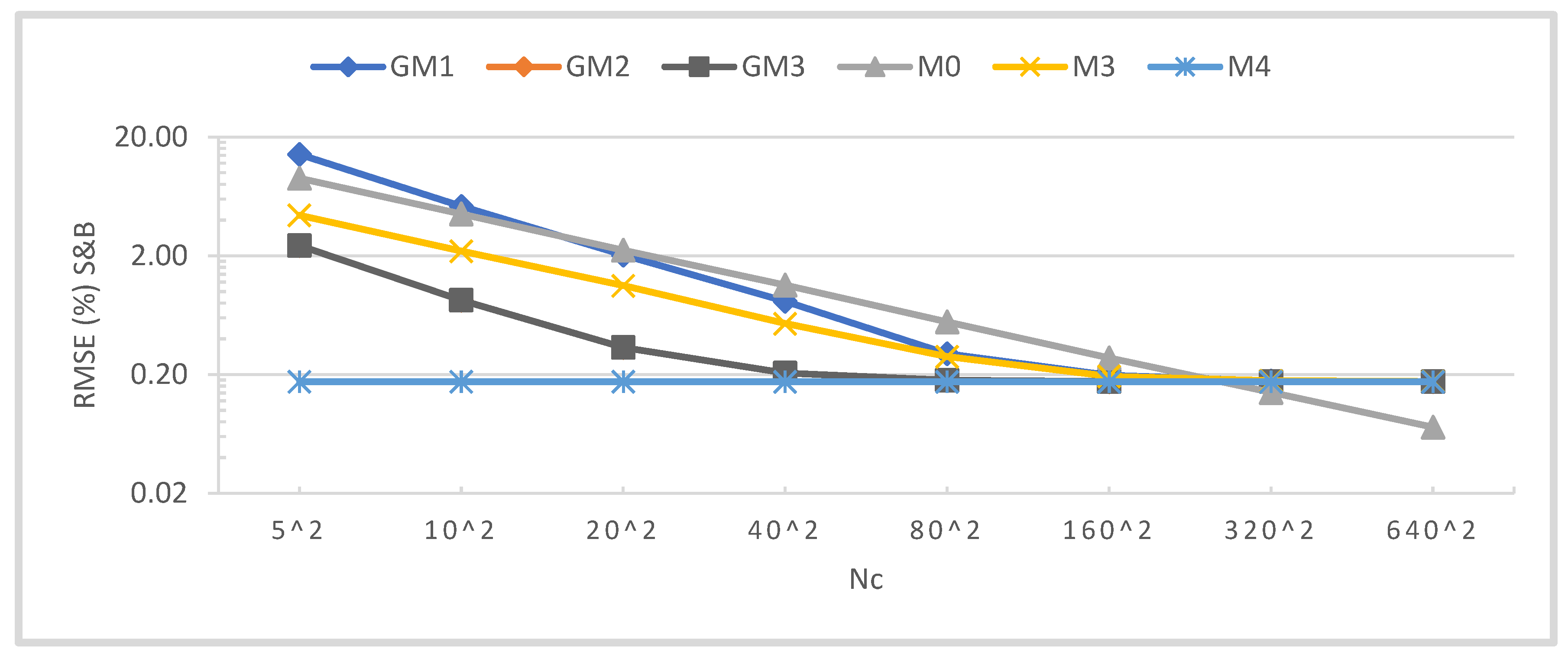 Energies 17 01282 g010
