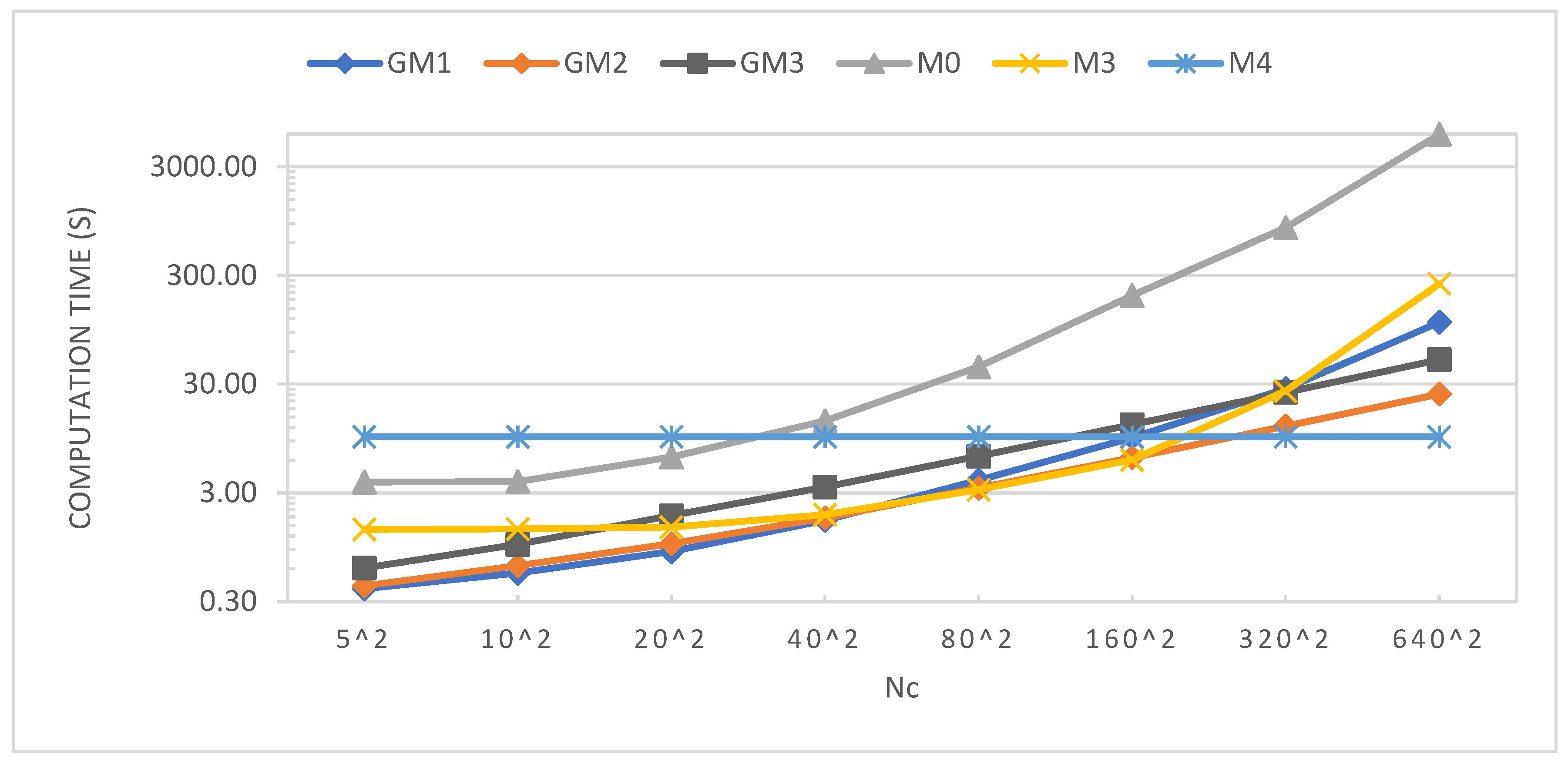Energies 17 01282 g012