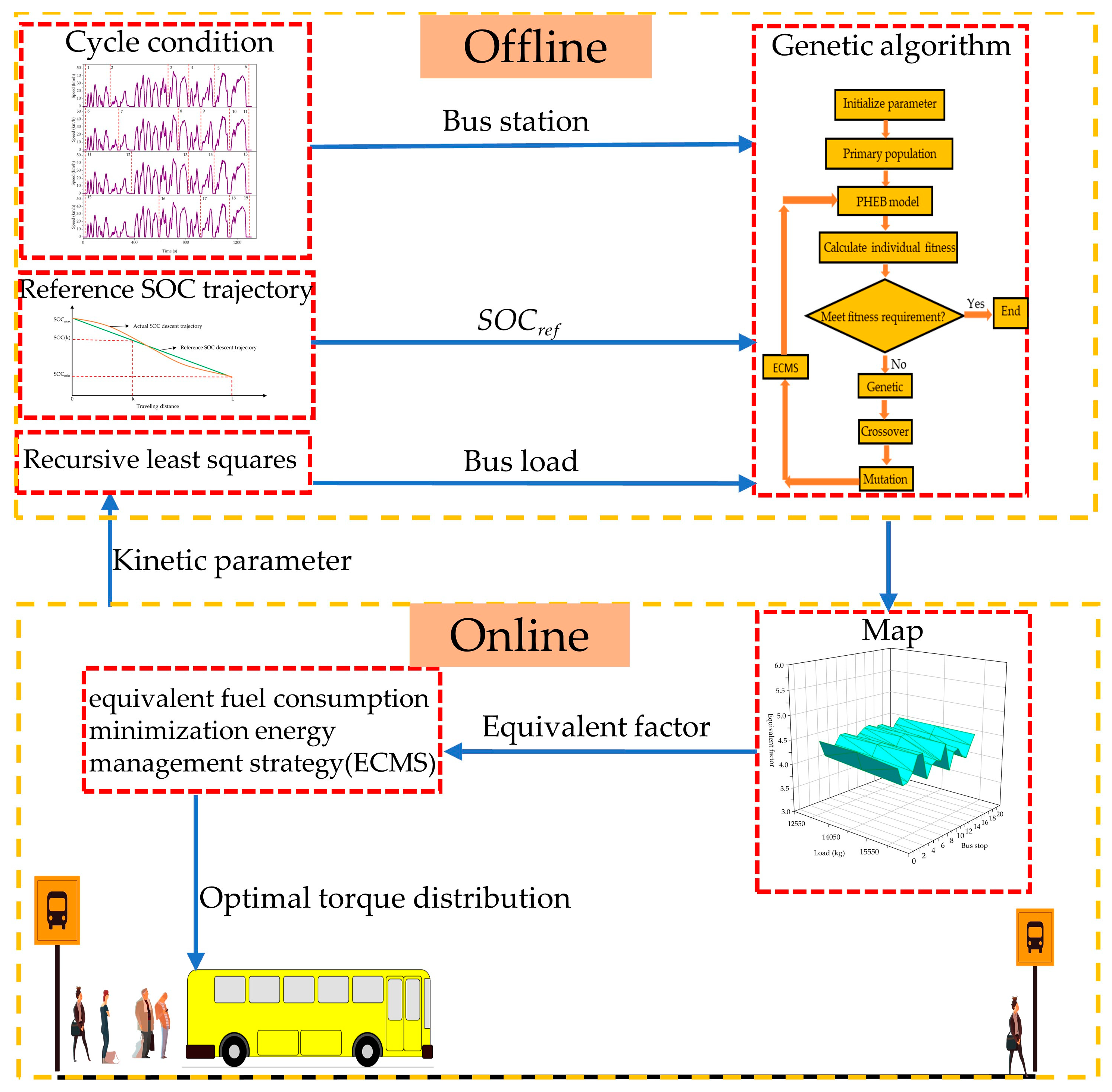 Energies 17 01283 g001