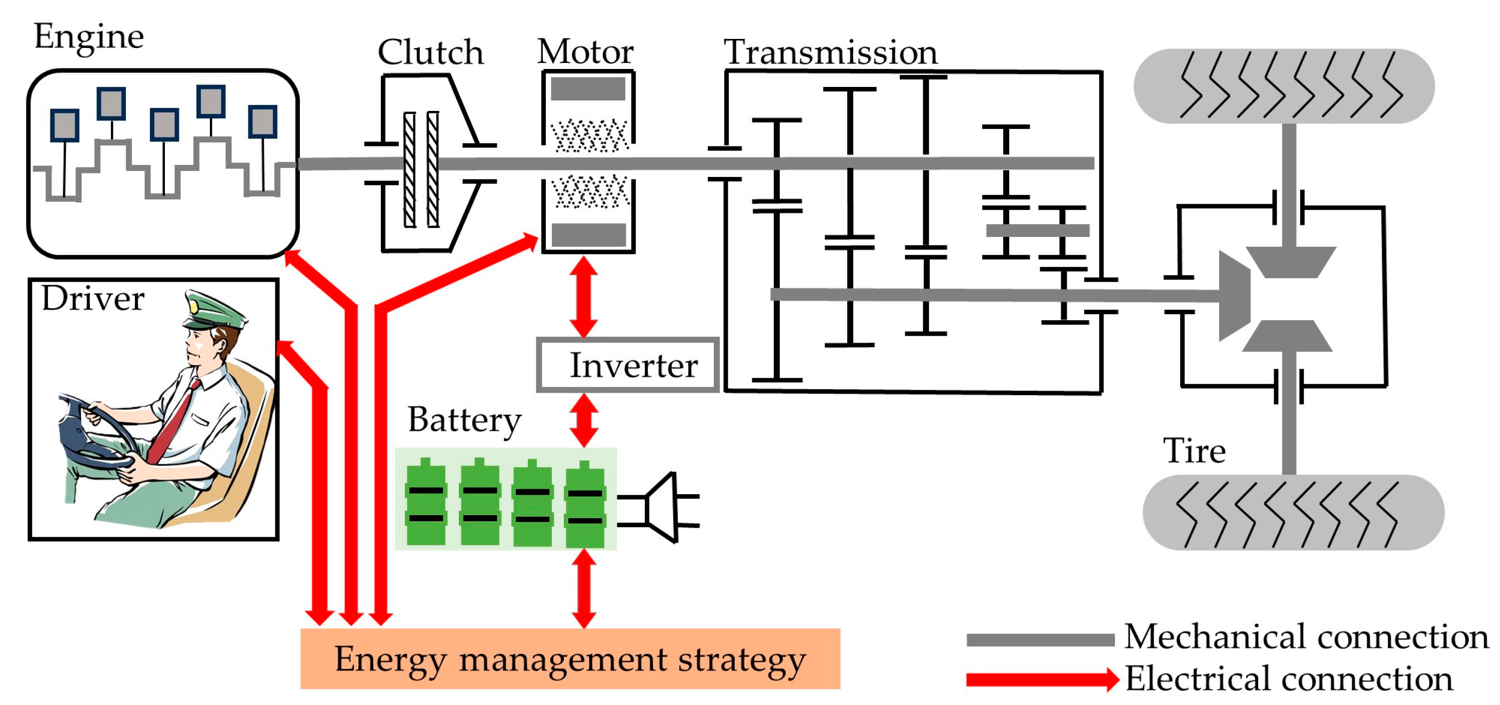 Energies 17 01283 g002