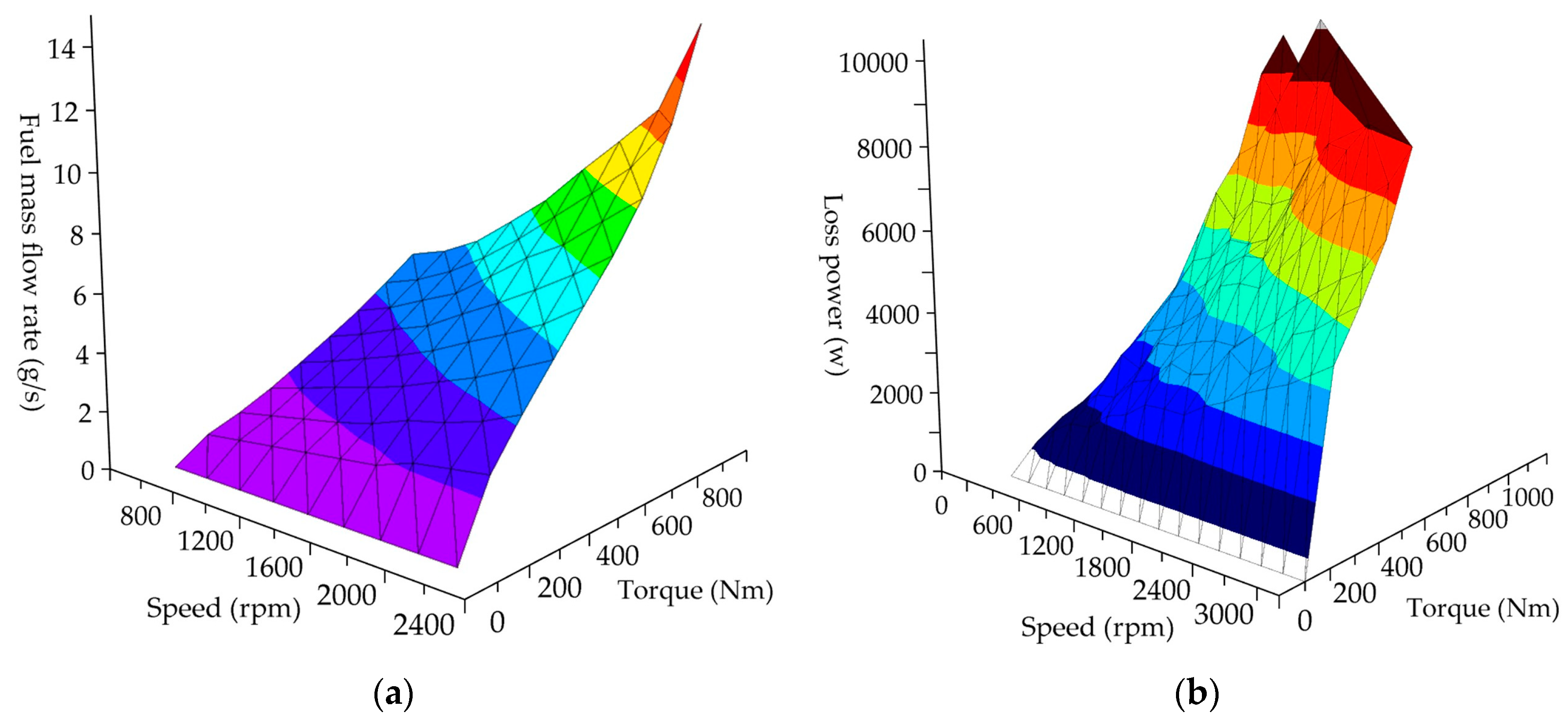 Energies 17 01283 g003