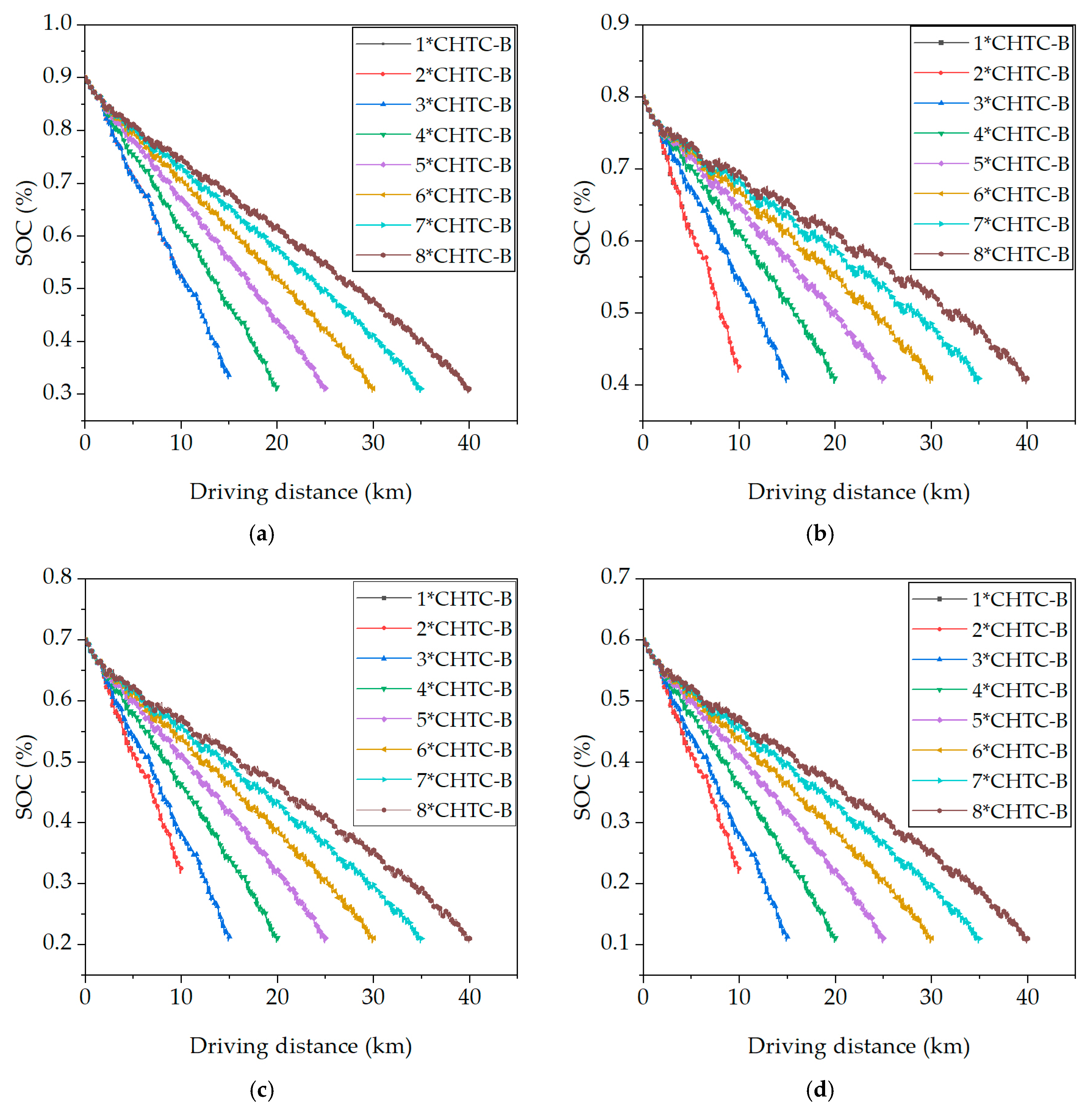 Energies 17 01283 g010