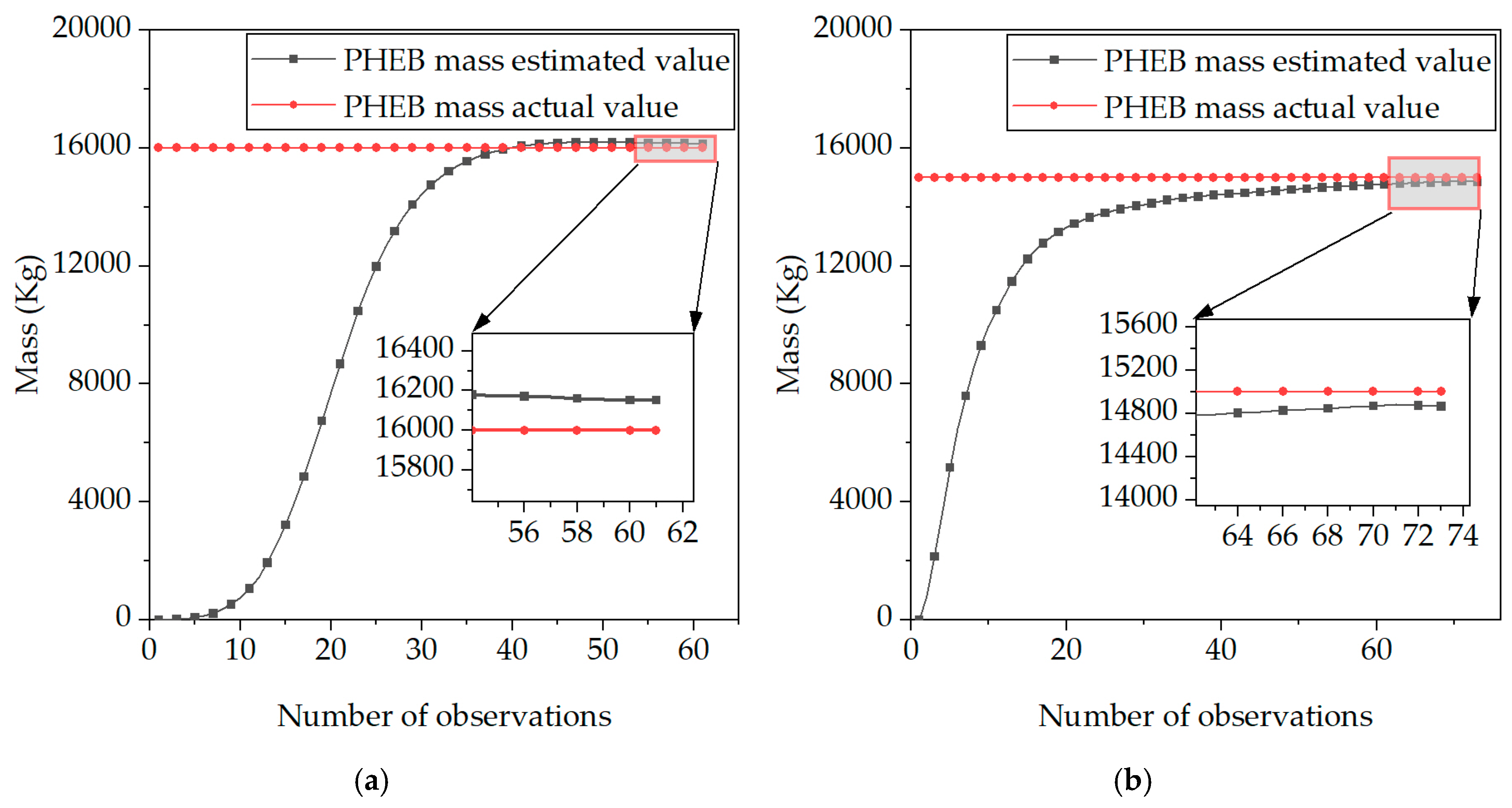 Energies 17 01283 g012a