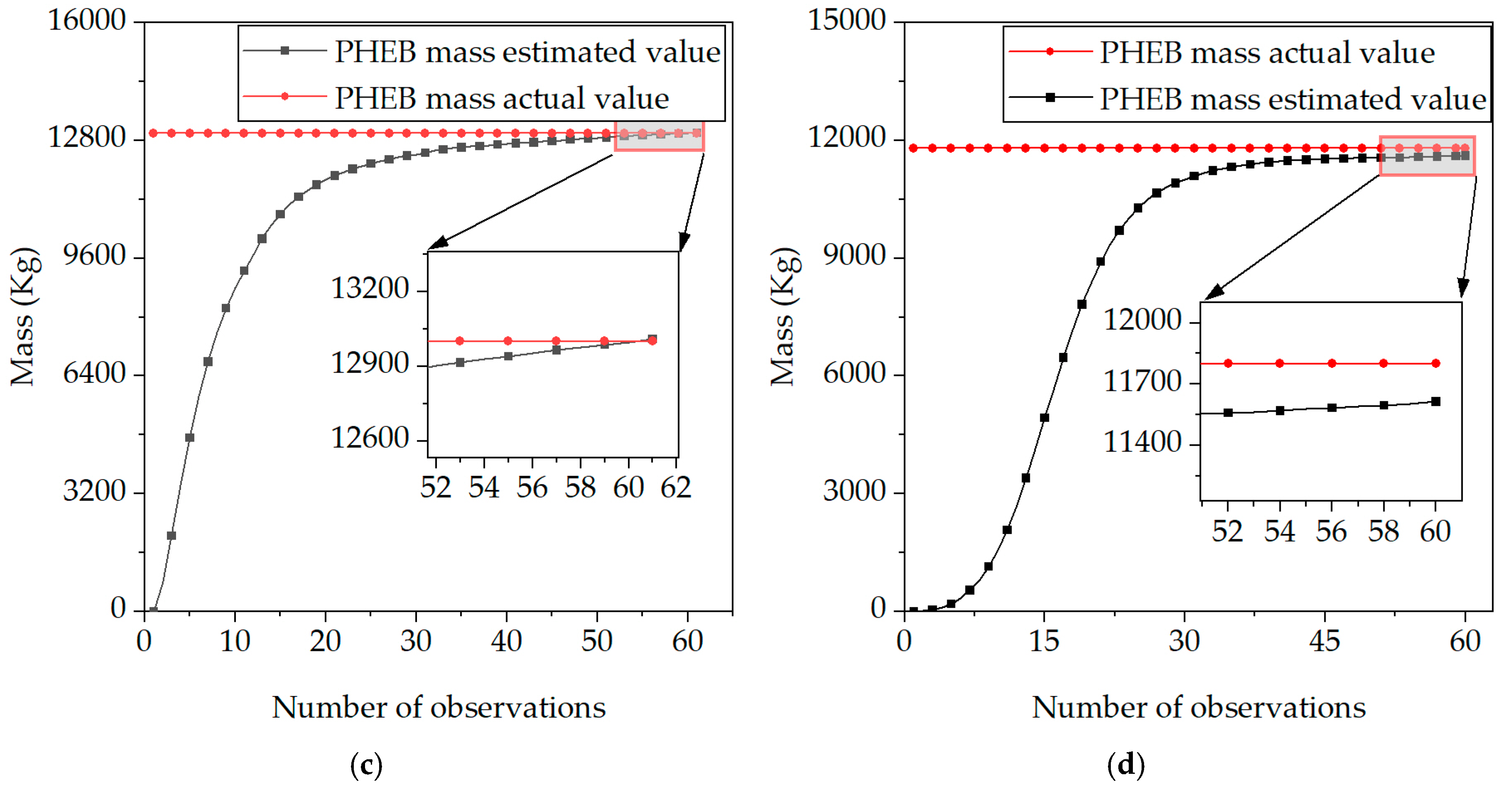 Energies 17 01283 g012b