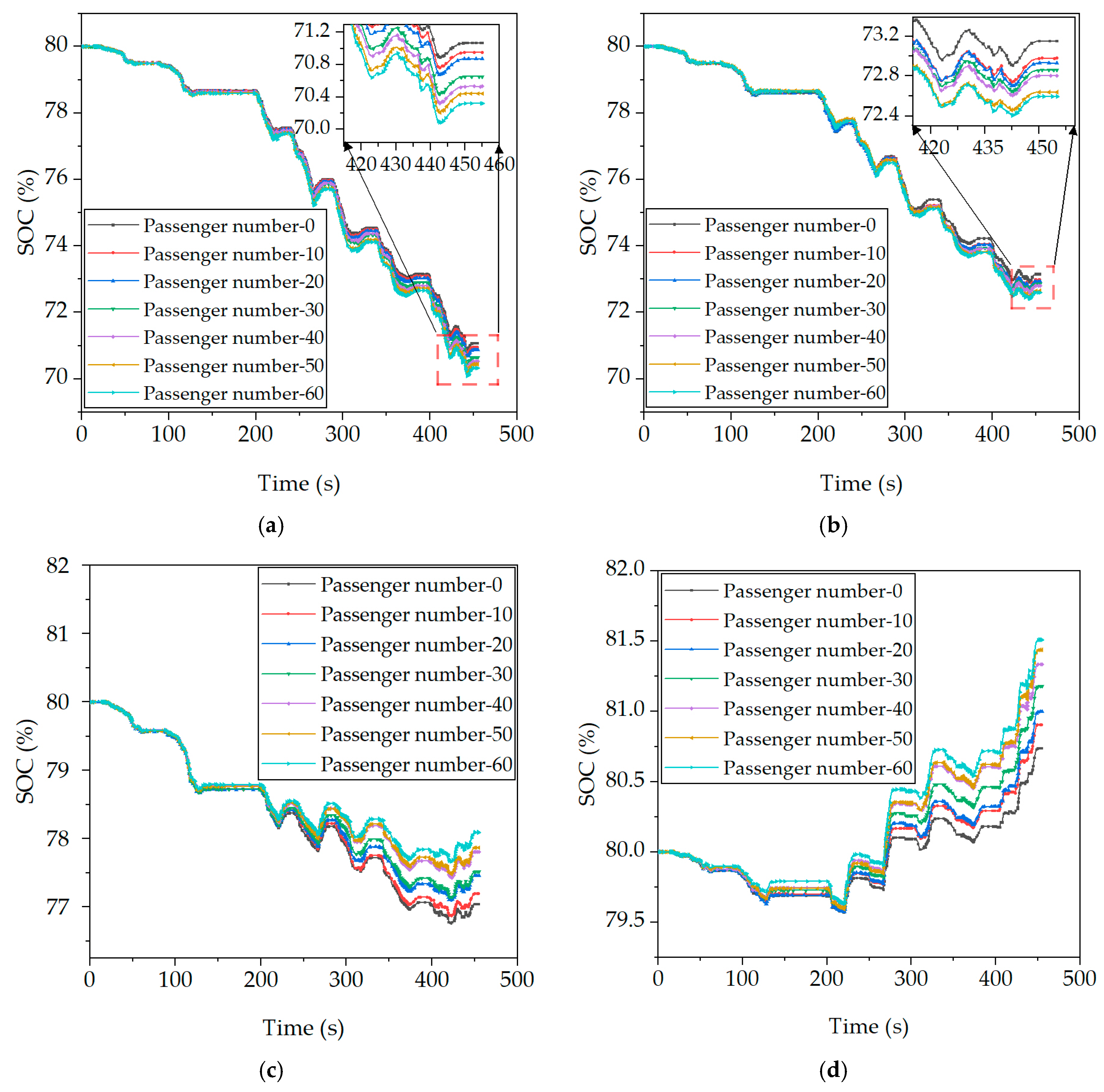 Energies 17 01283 g013