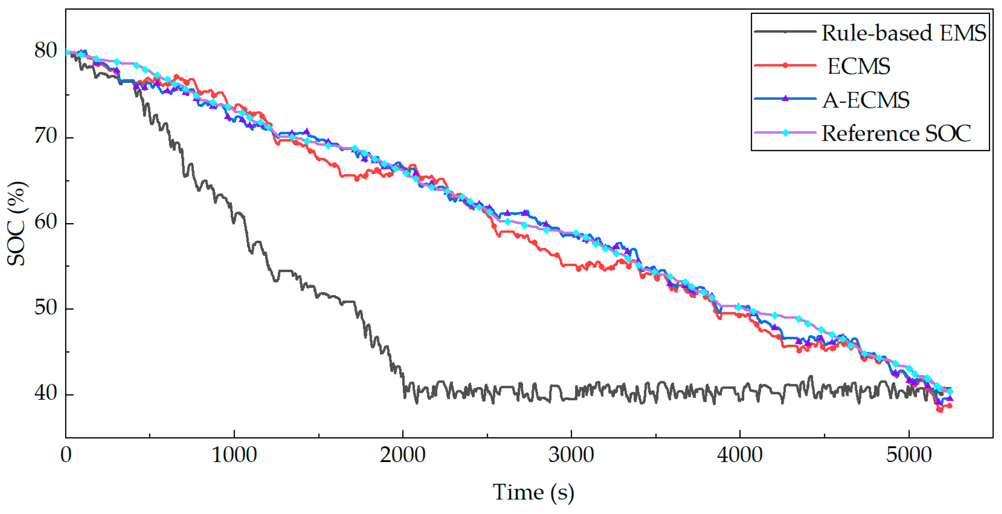 Energies 17 01283 g016