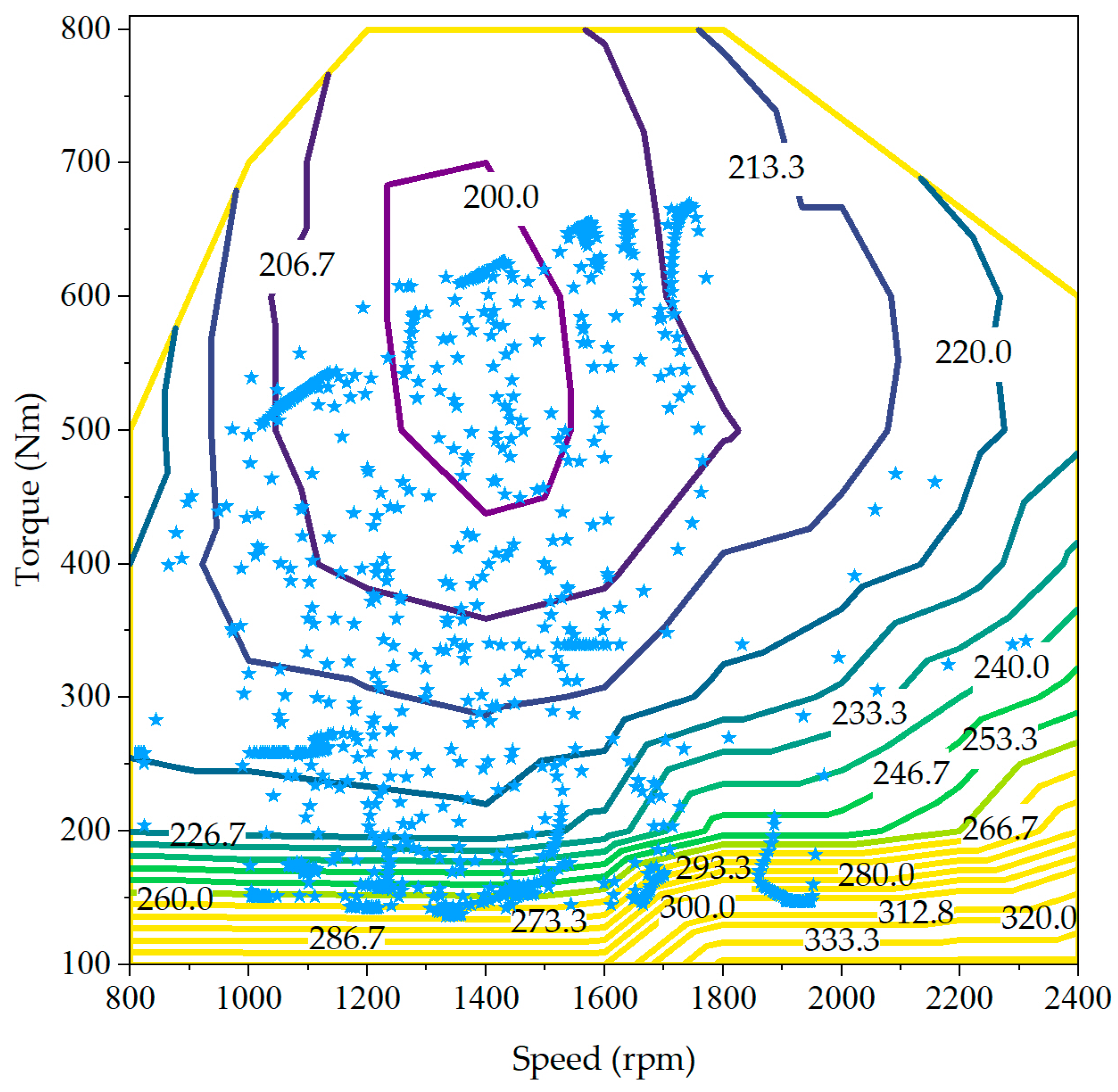 Energies 17 01283 g018