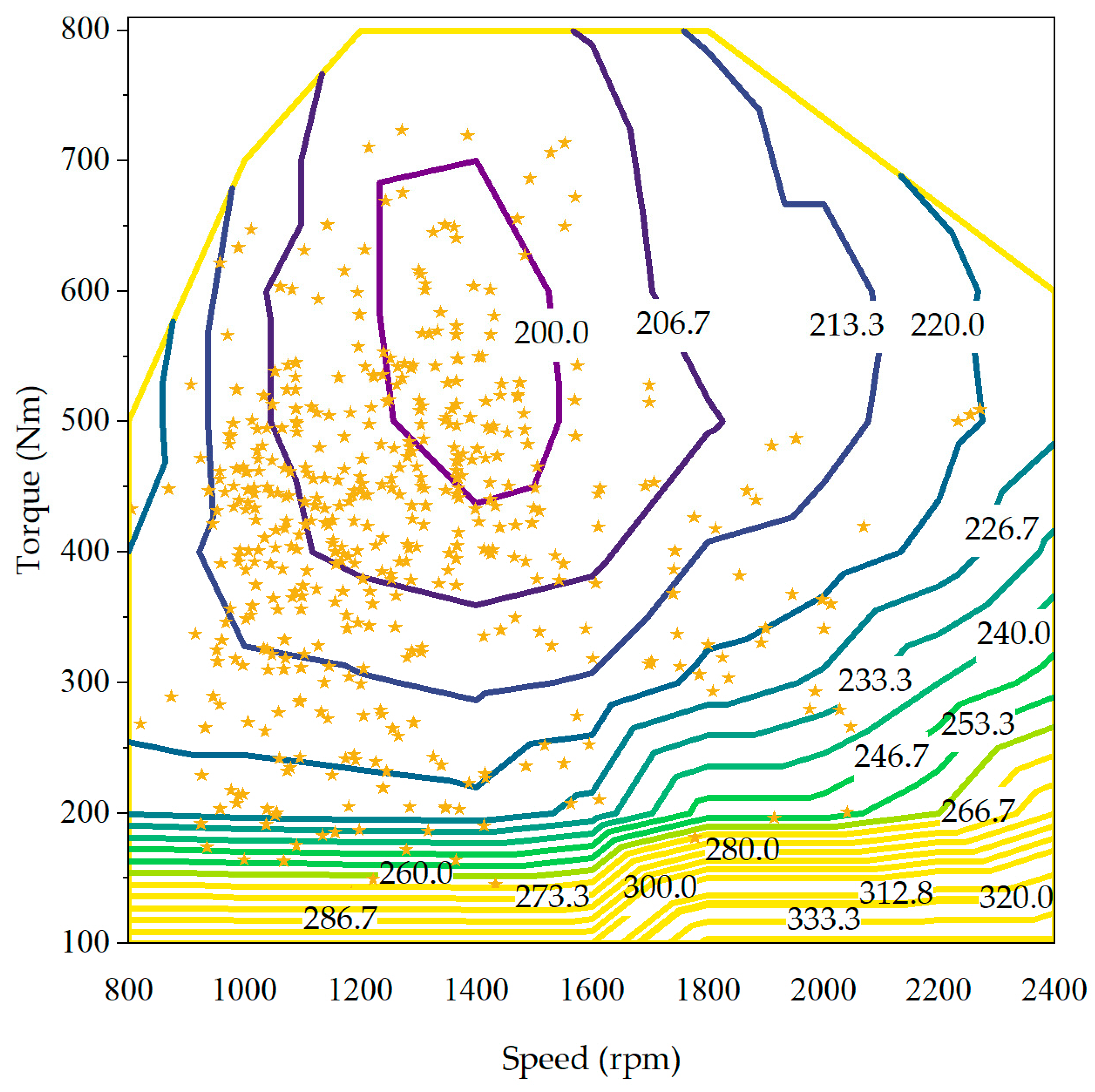 Energies 17 01283 g019