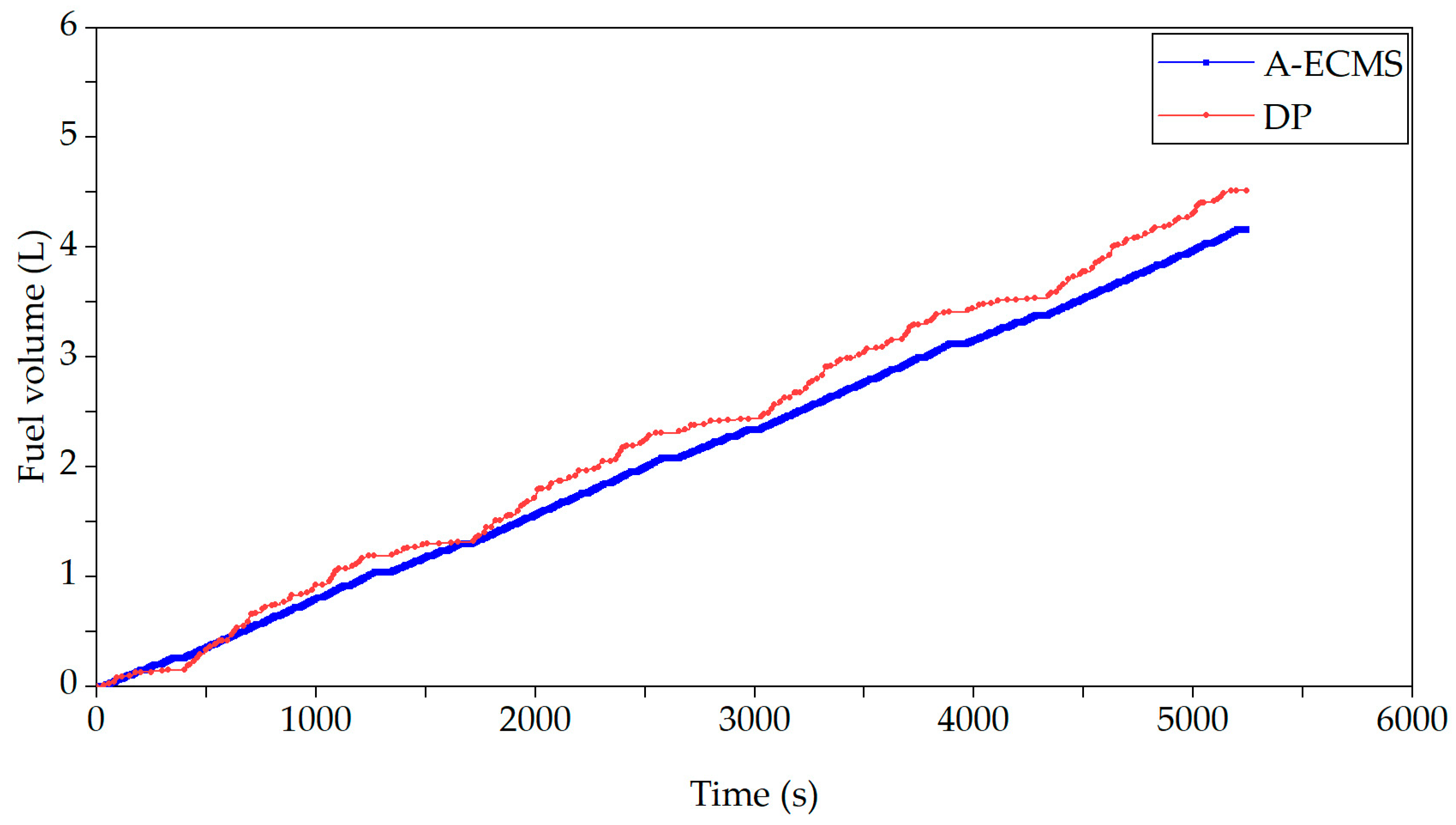 Energies 17 01283 g022