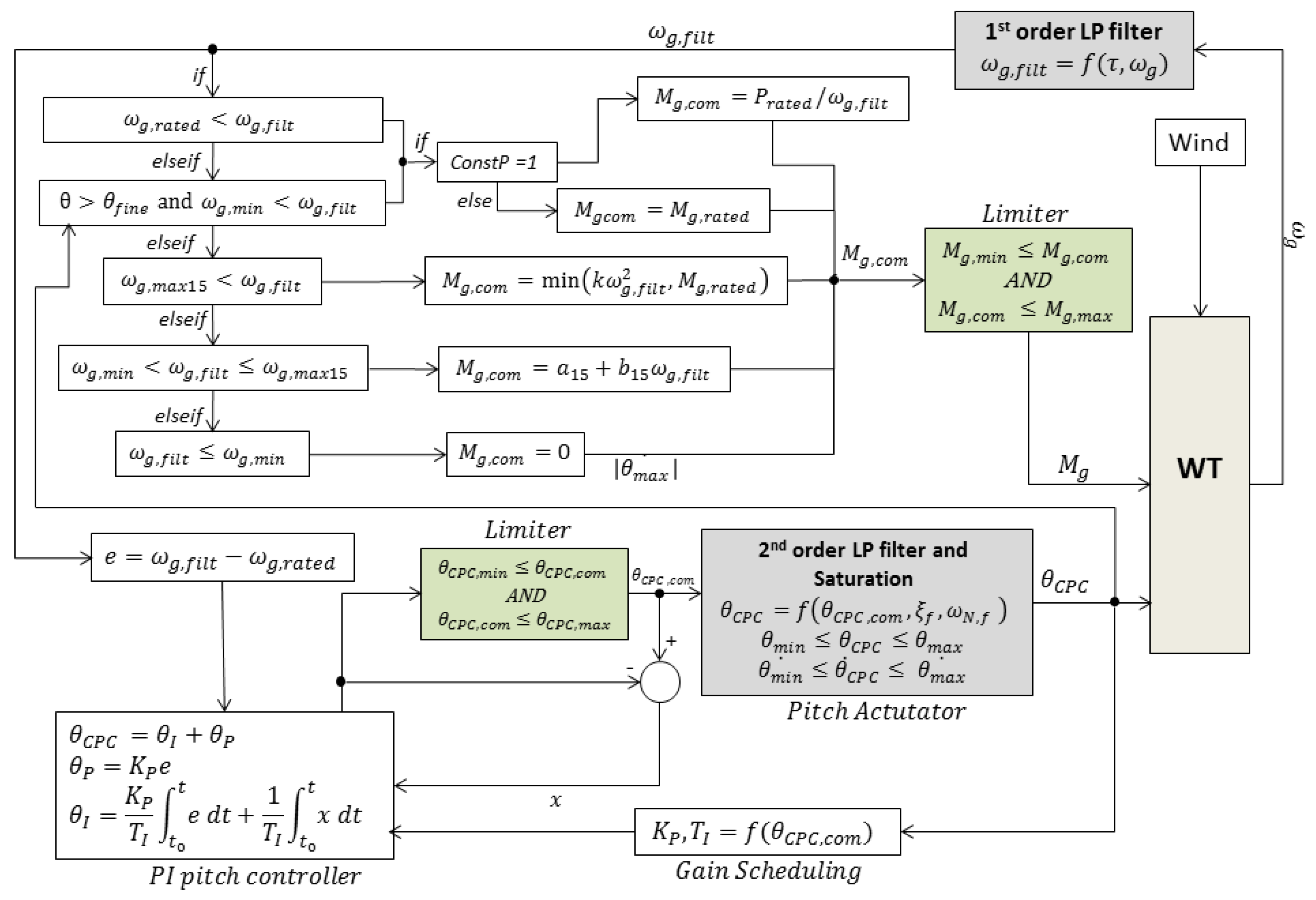 Energies 17 01284 g001