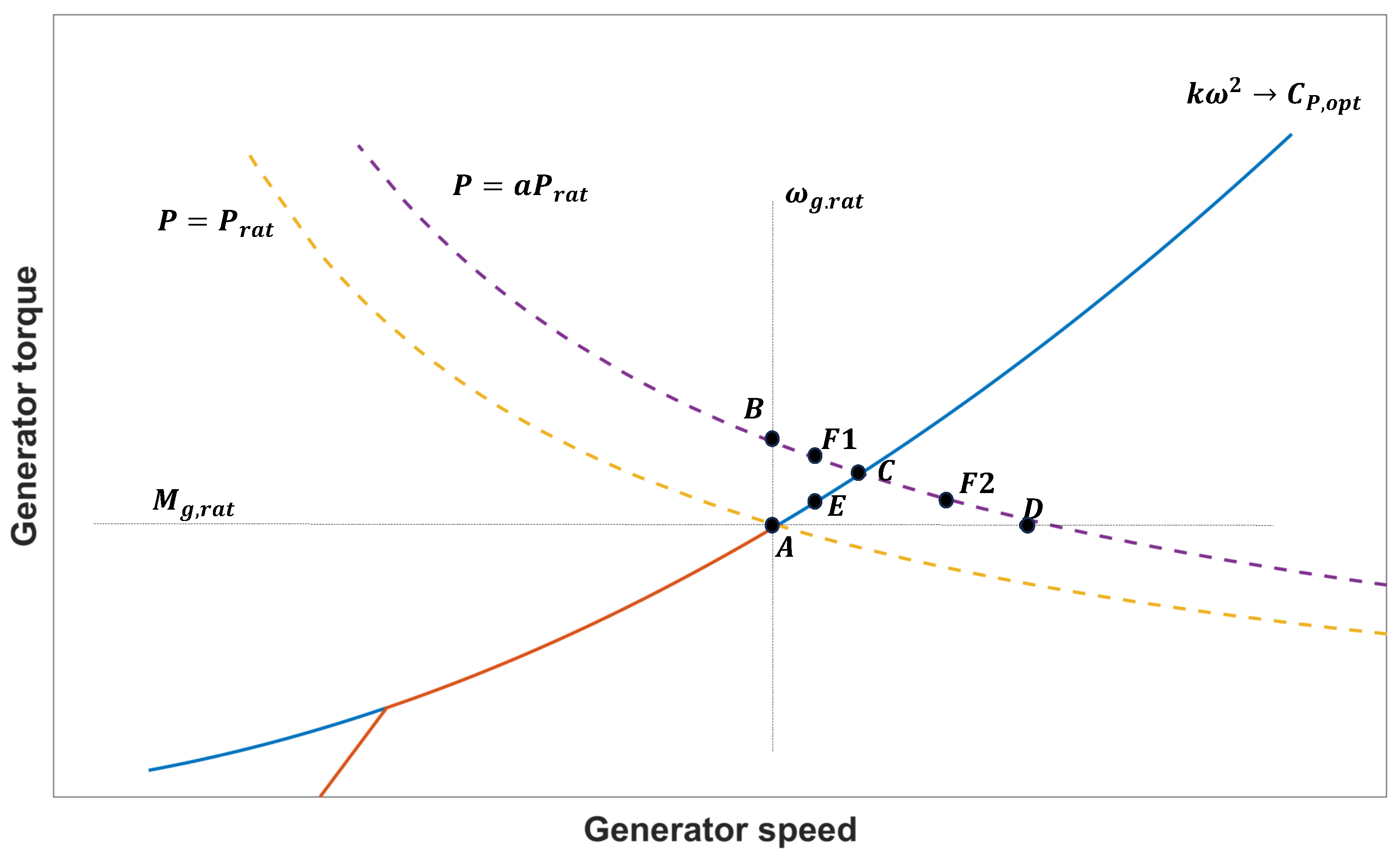 Energies 17 01284 g004