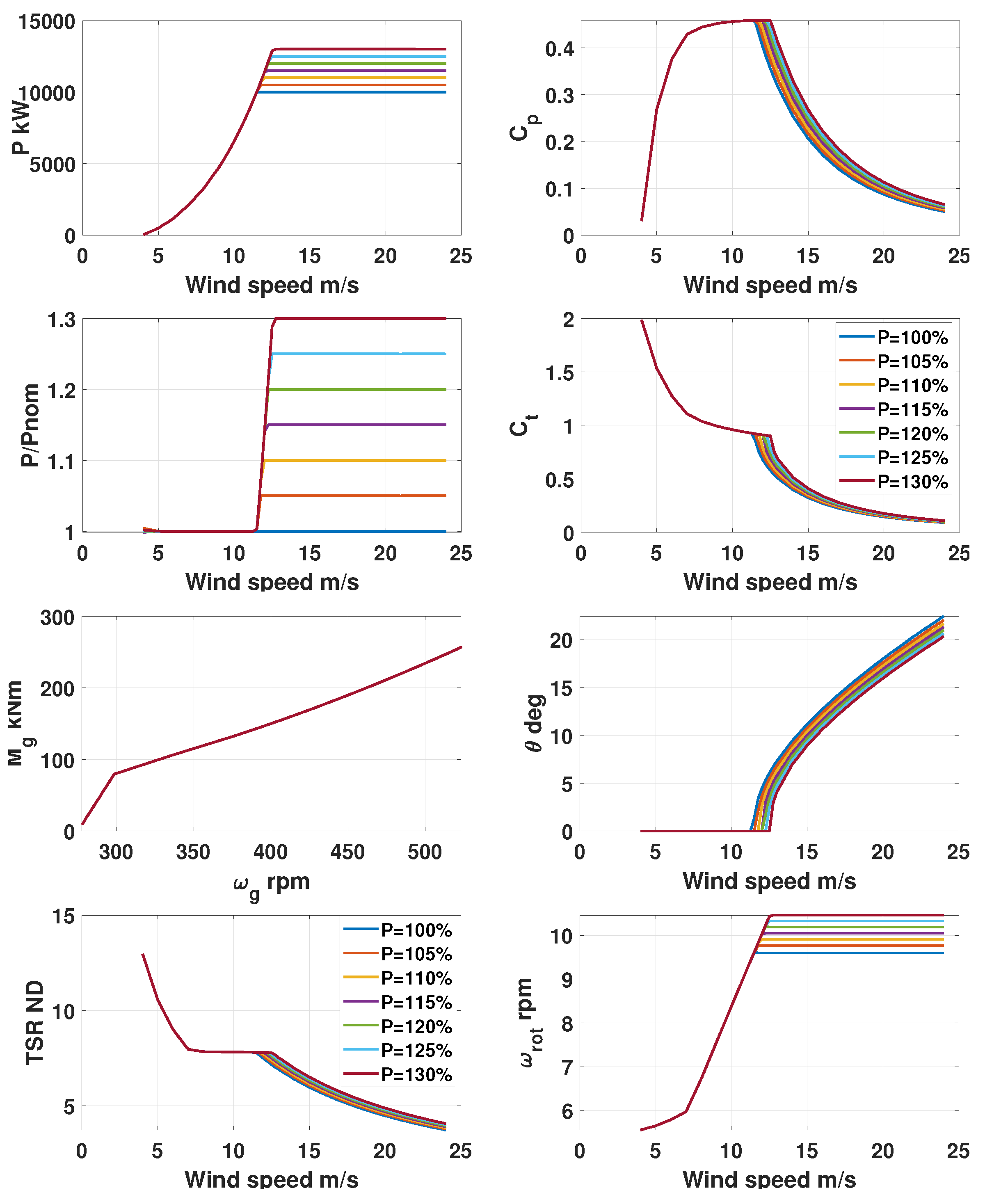 Energies 17 01284 g005