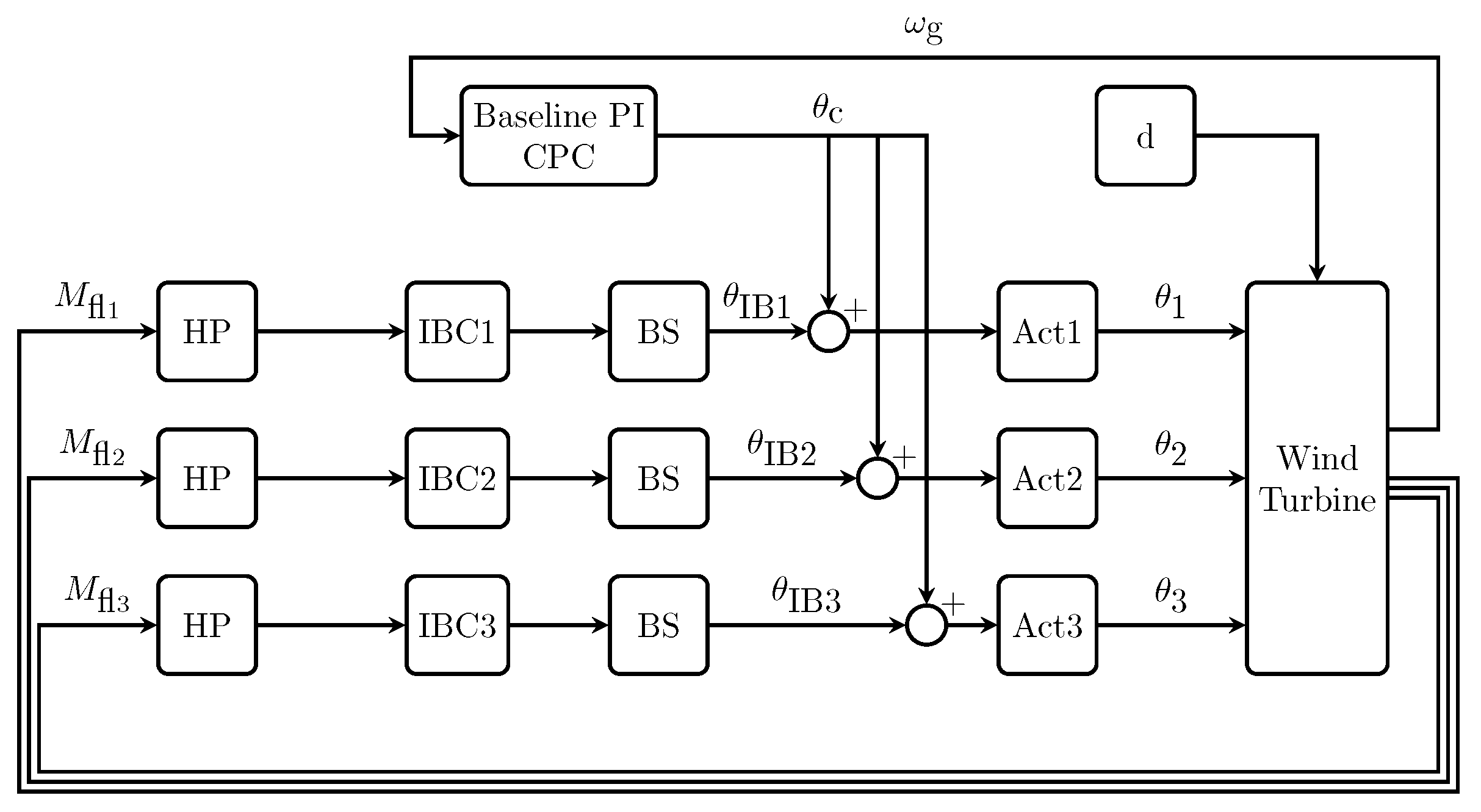 Energies 17 01284 g006