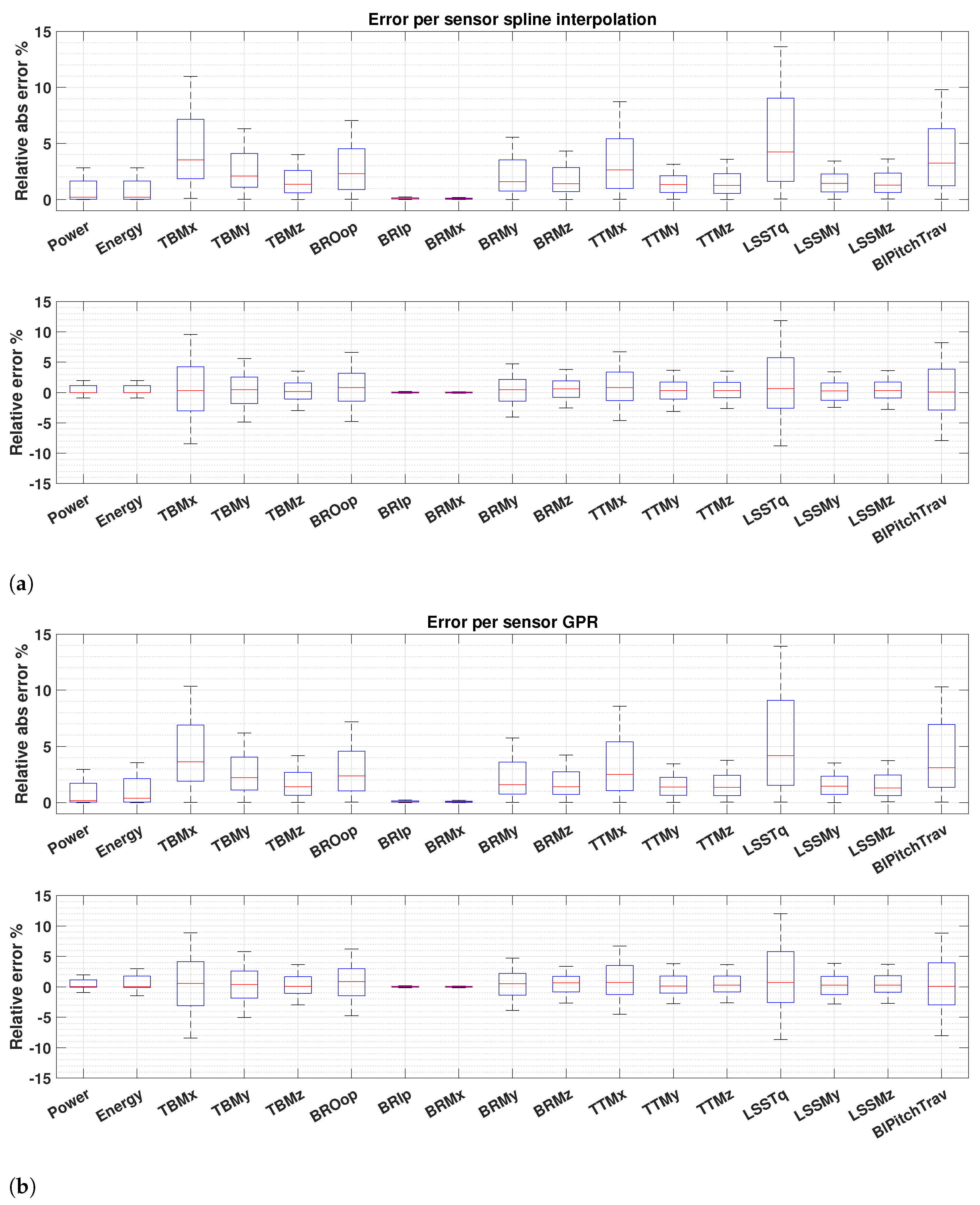 Energies 17 01284 g009