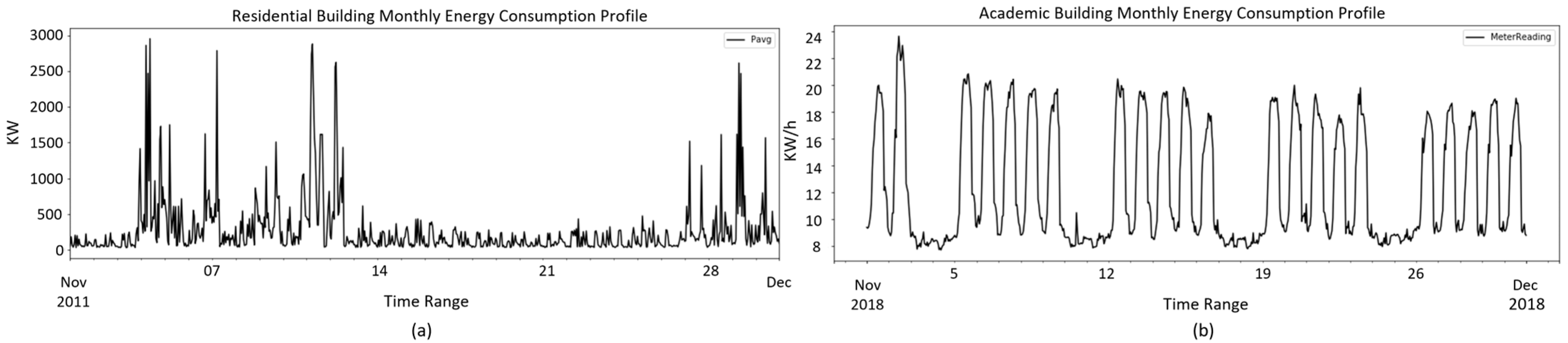 Energies 17 01285 g001