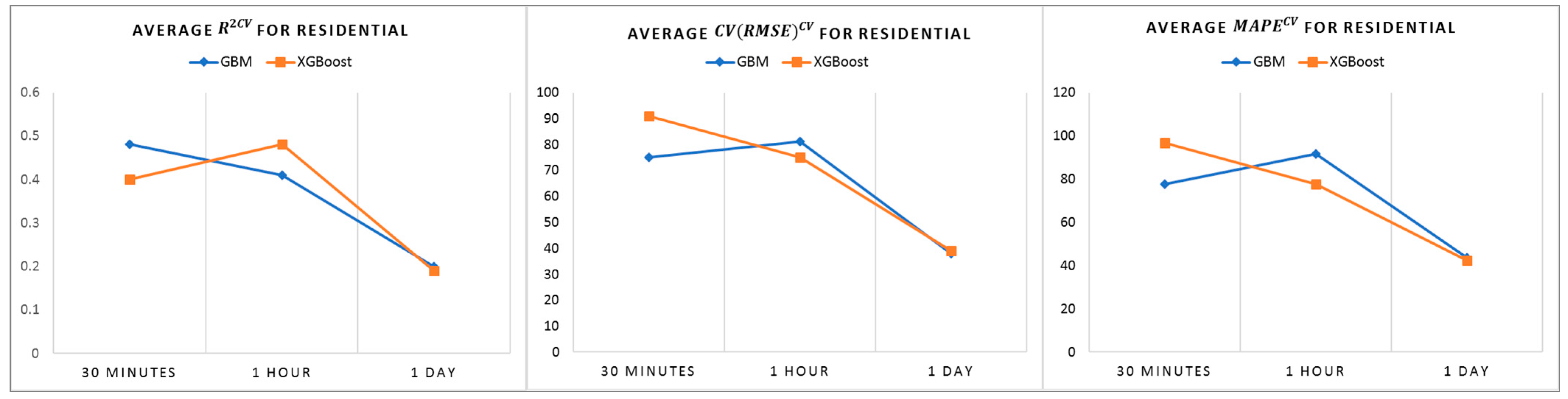 Energies 17 01285 g004