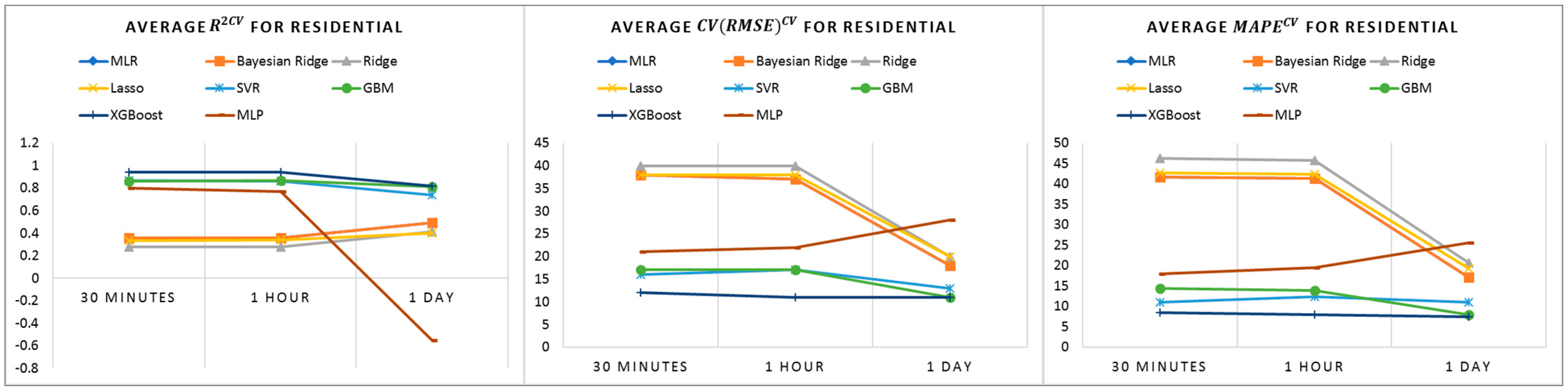 Energies 17 01285 g005