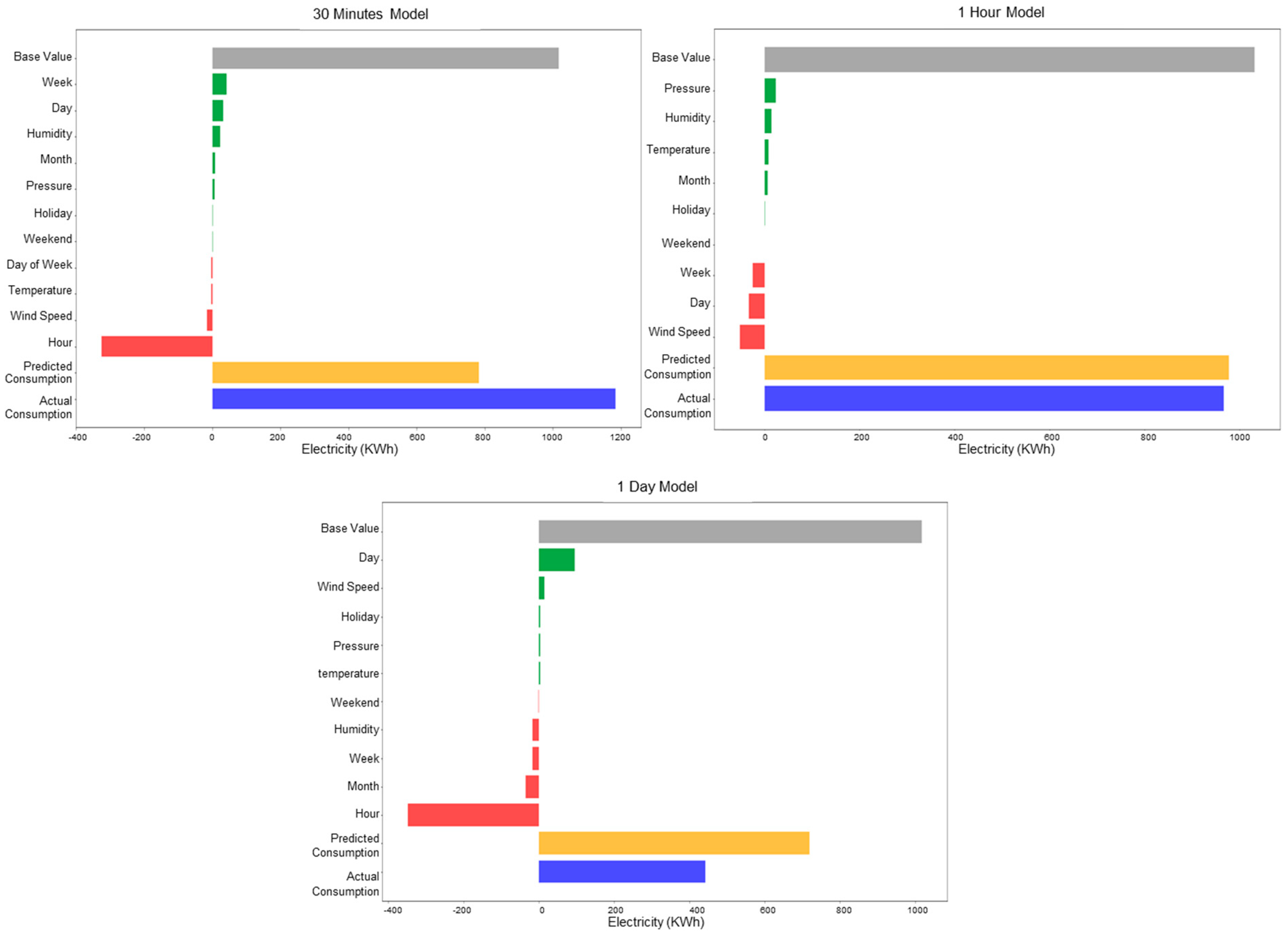 Energies 17 01285 g010