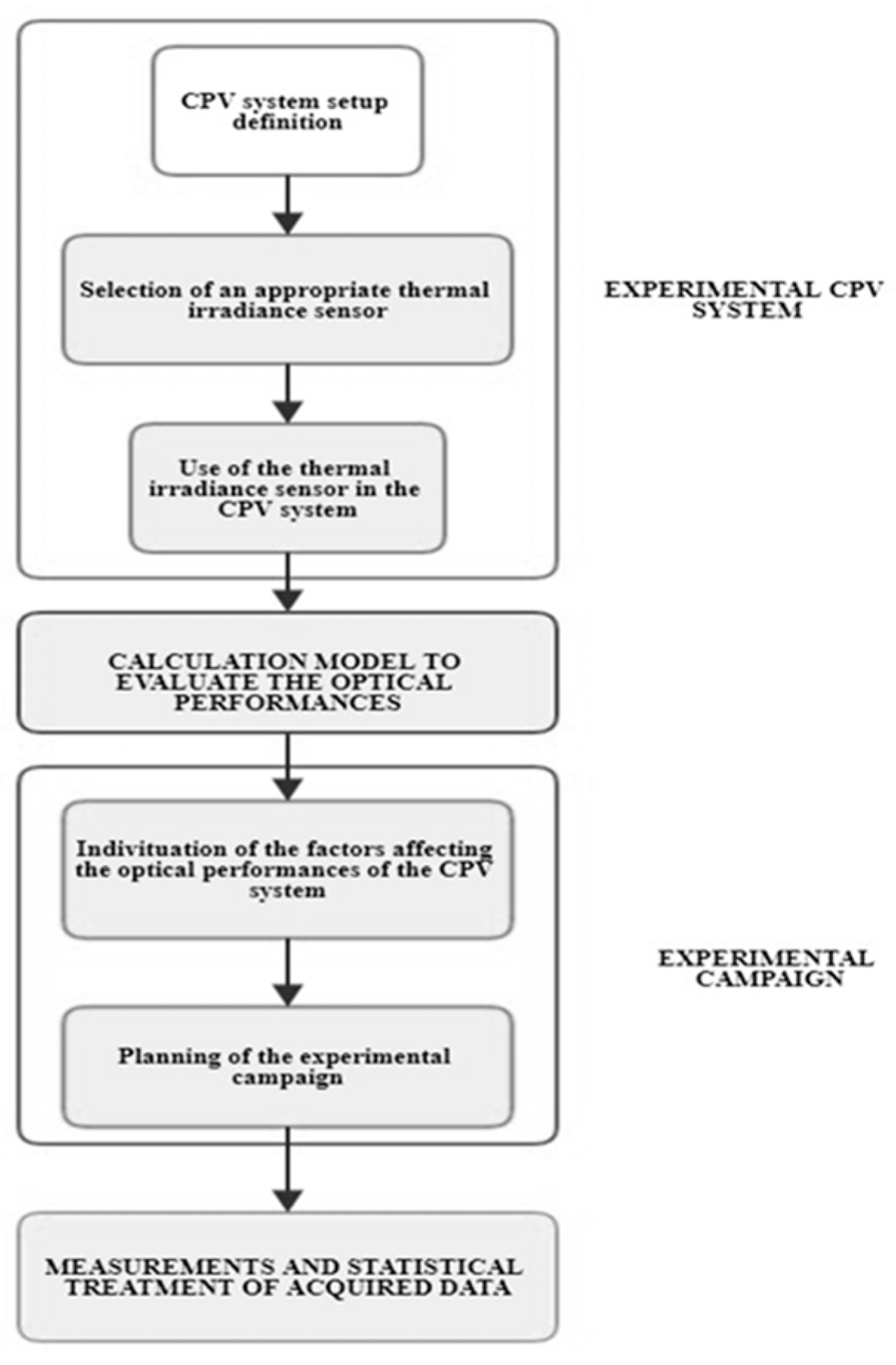 Energies 17 01288 g001