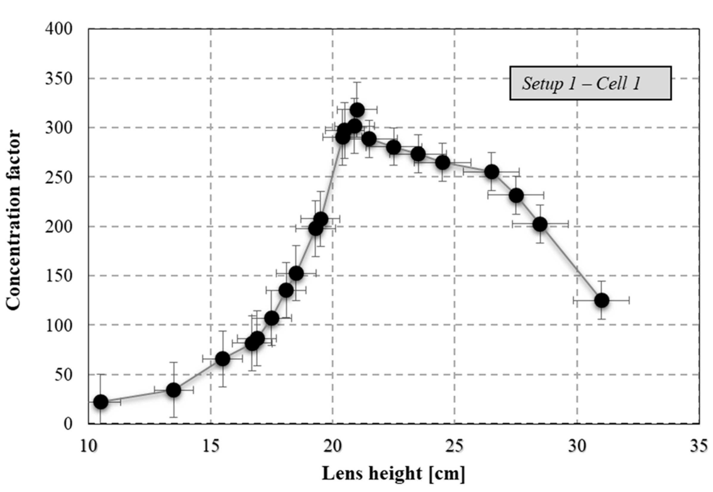 Energies 17 01288 g006