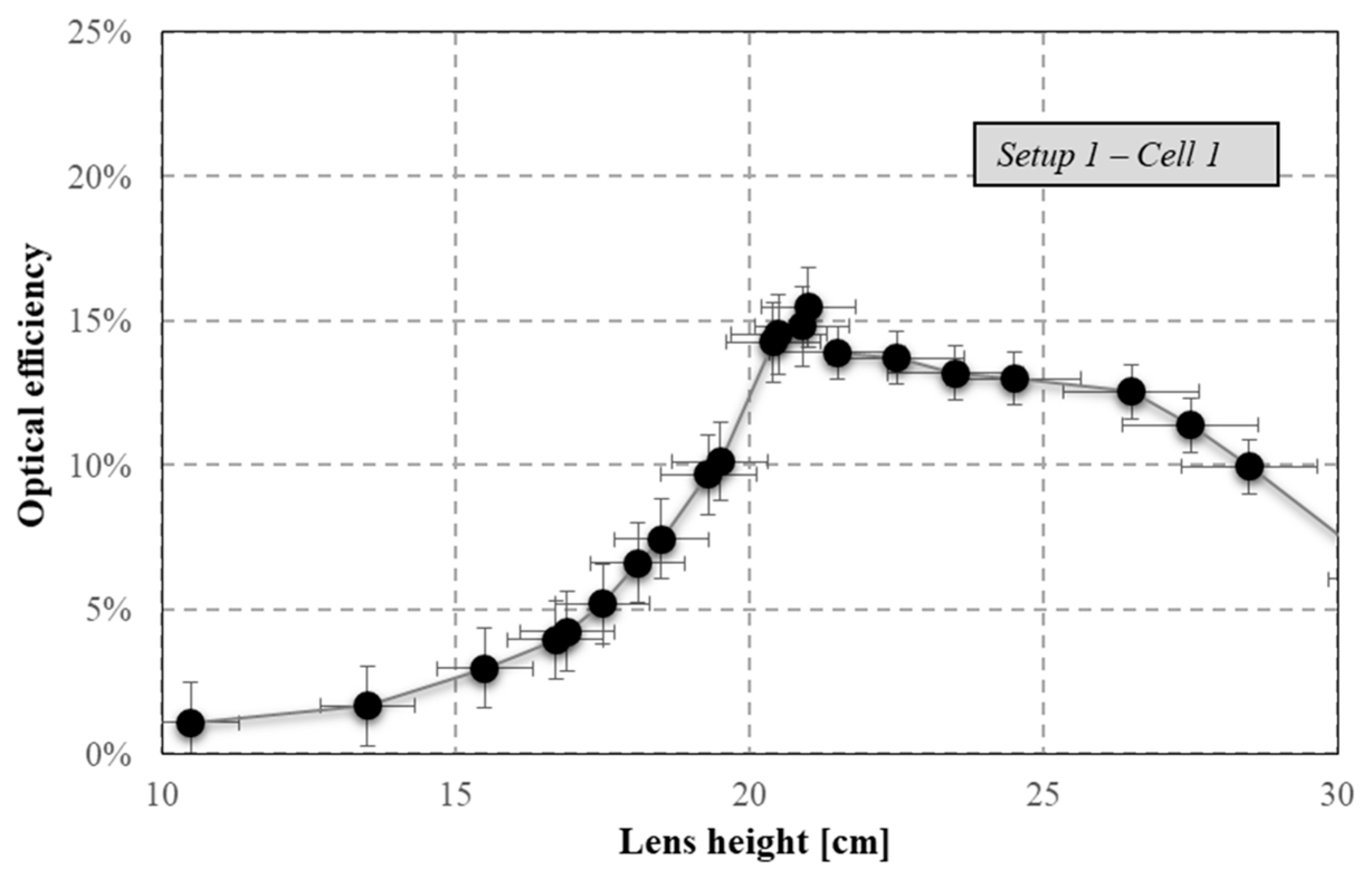 Energies 17 01288 g007