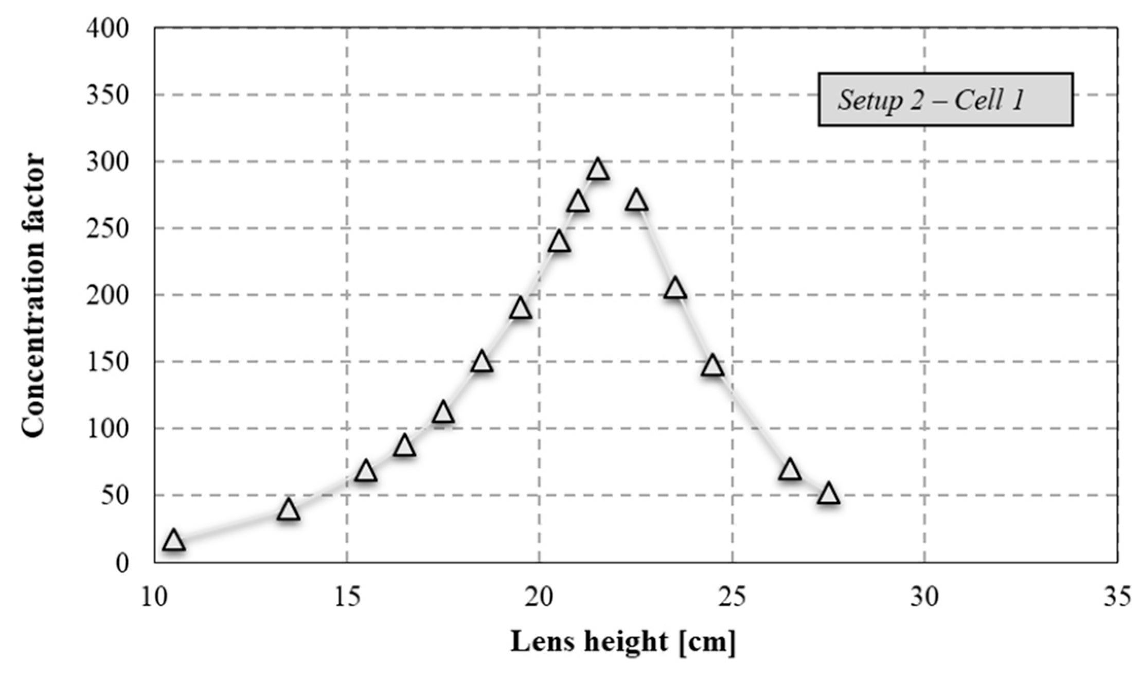 Energies 17 01288 g010