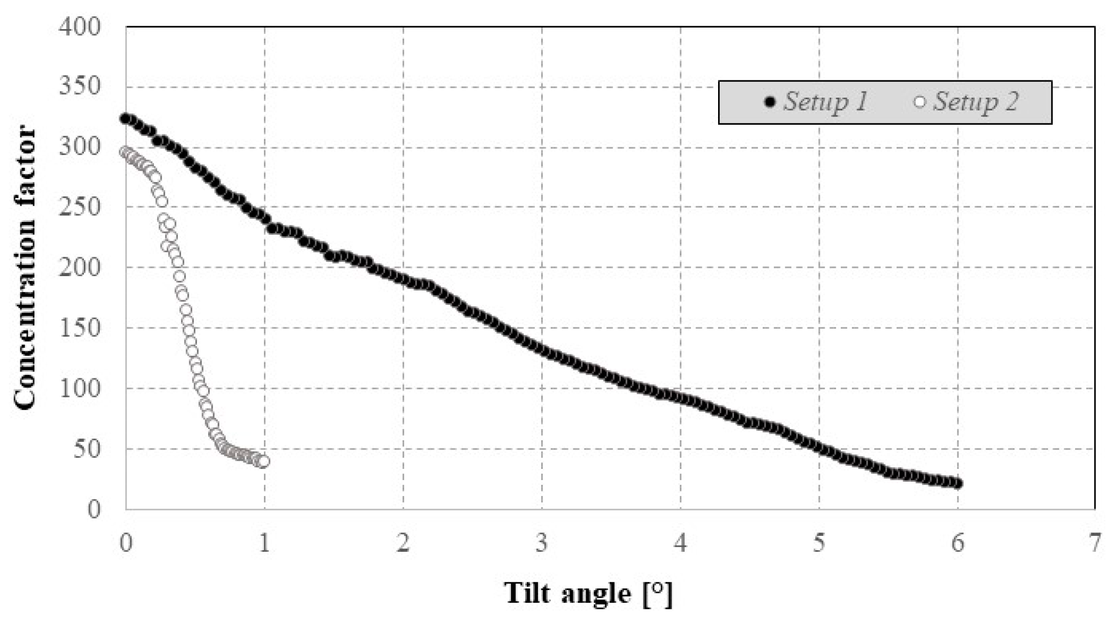 Energies 17 01288 g013