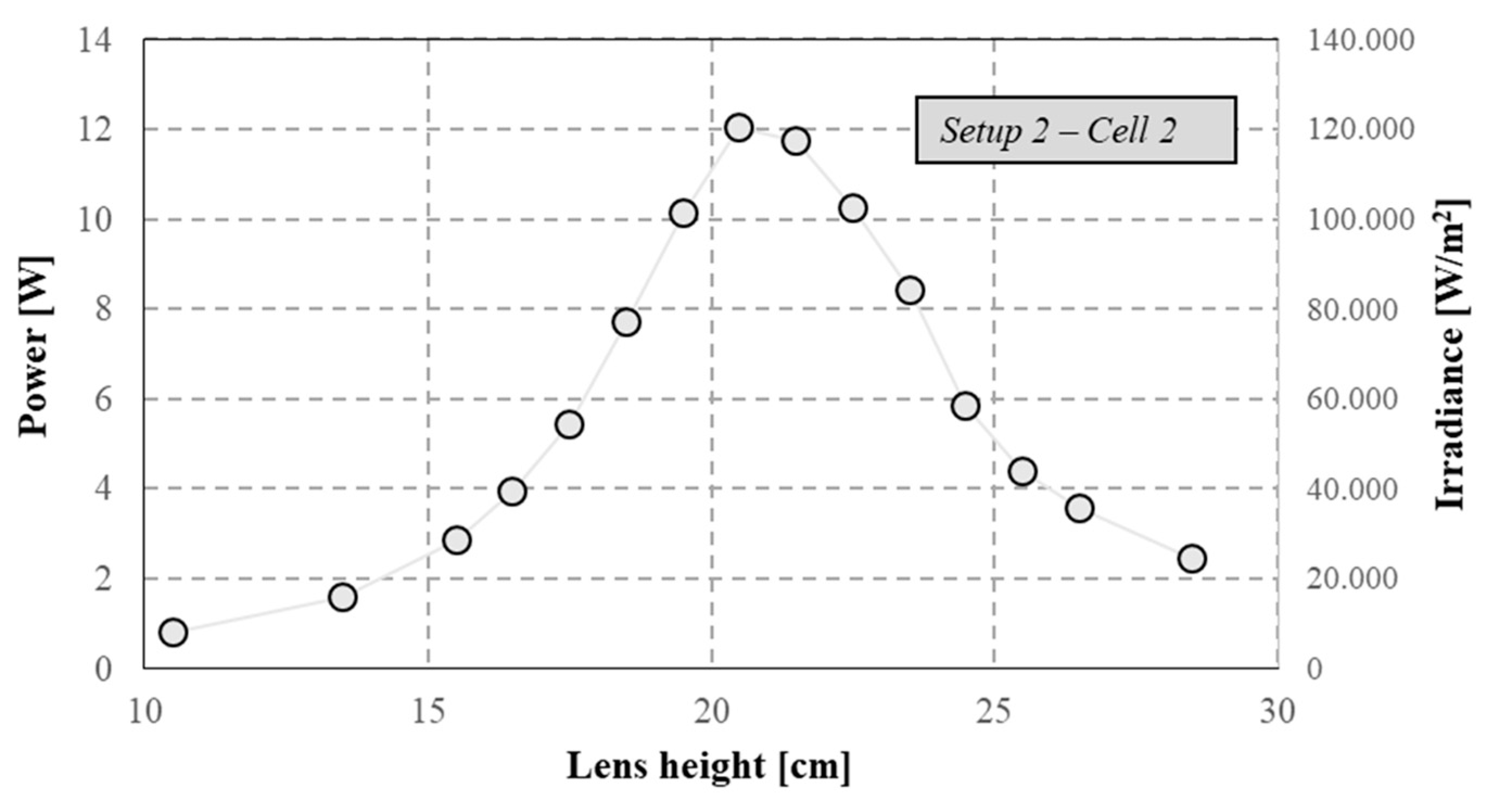 Energies 17 01288 g014