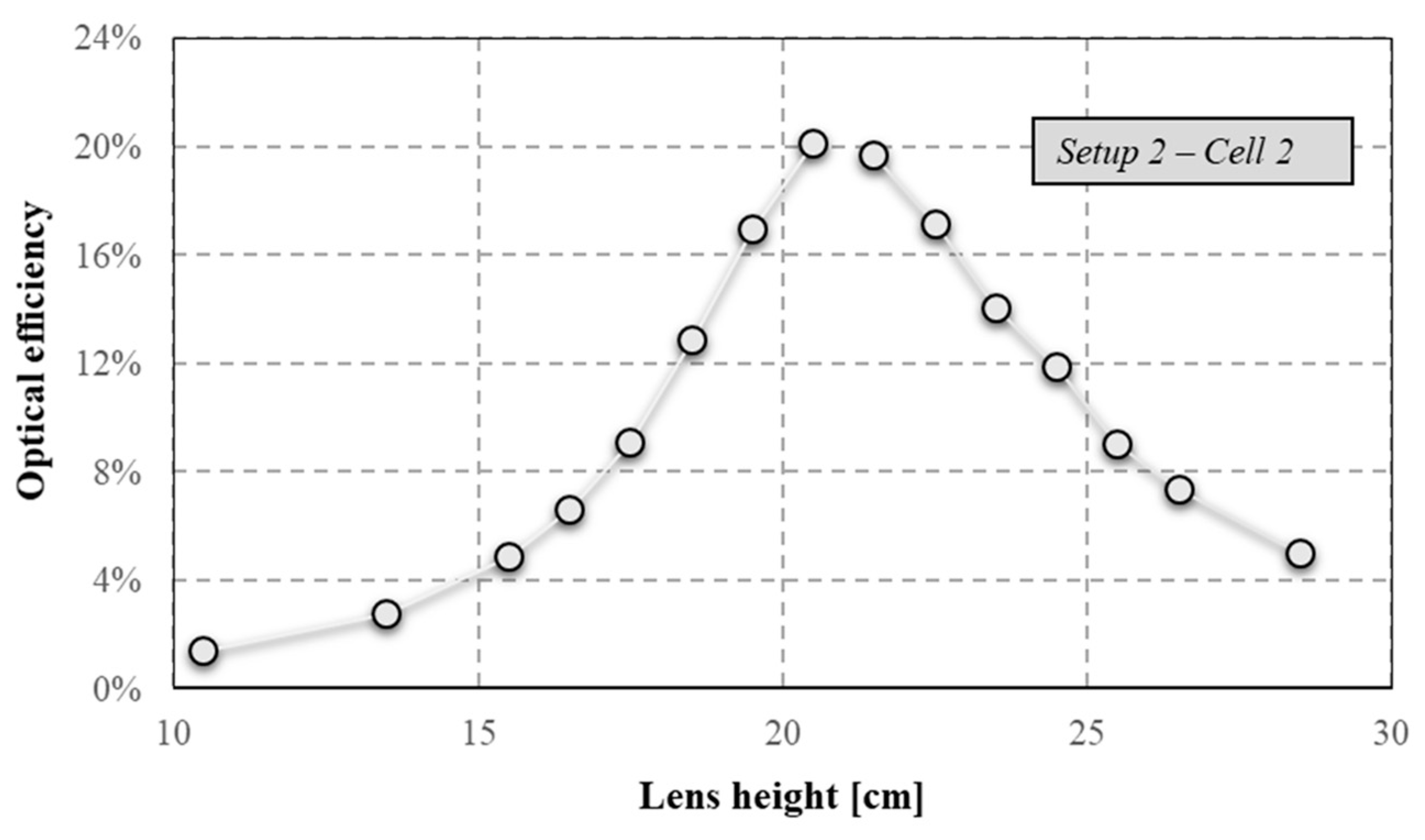 Energies 17 01288 g016