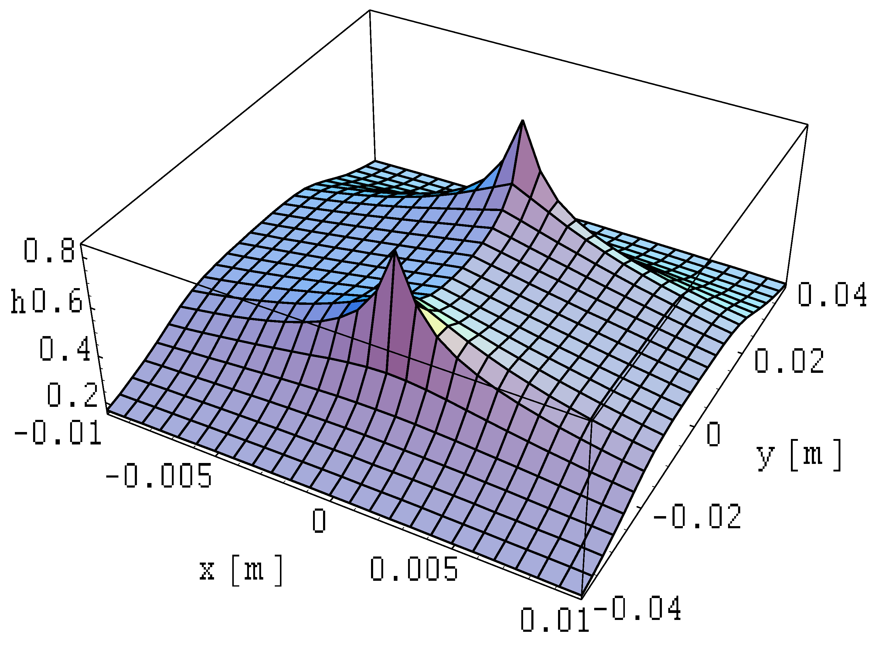 Energies 17 01289 g009