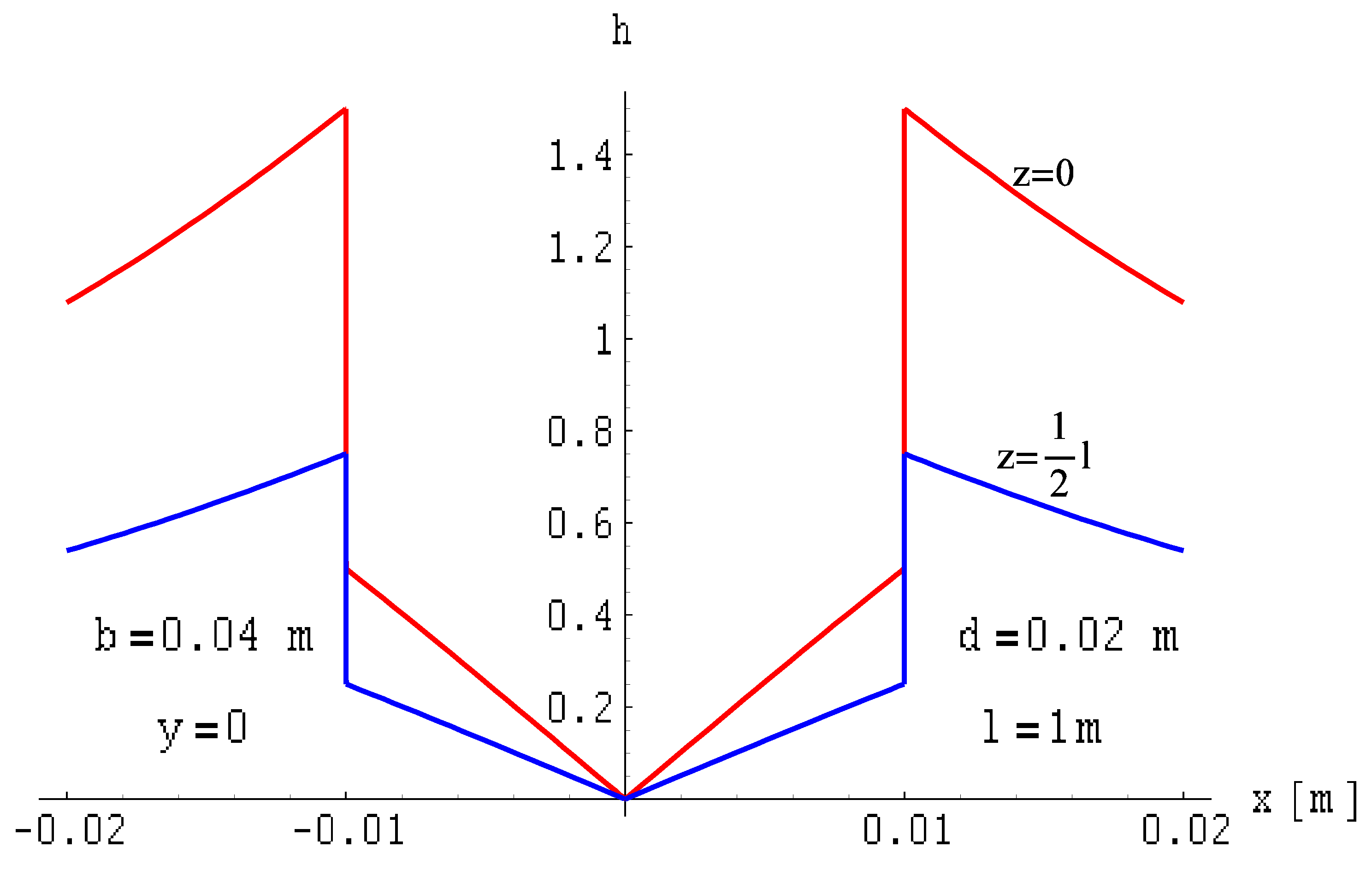 Energies 17 01289 g012