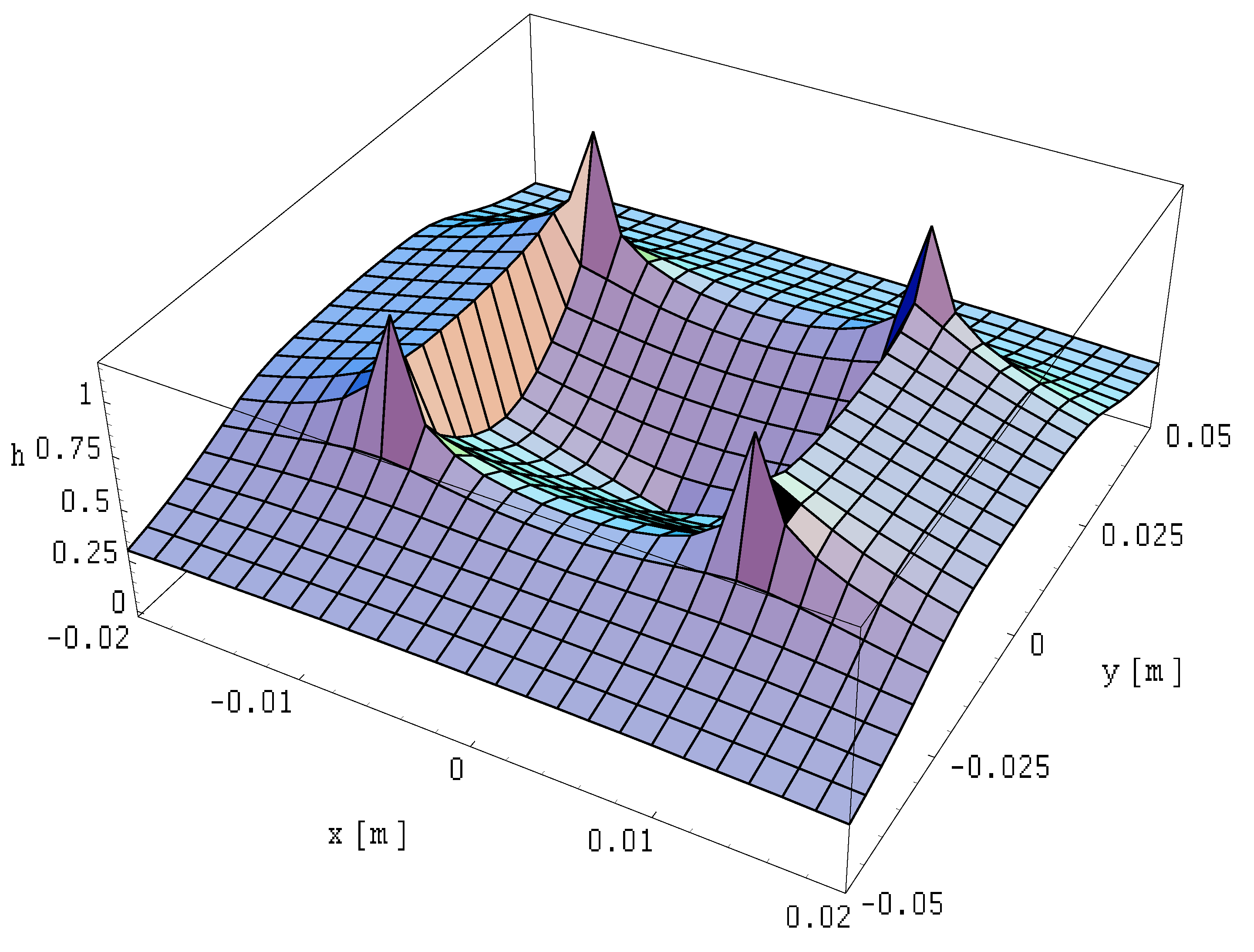 Energies 17 01289 g013