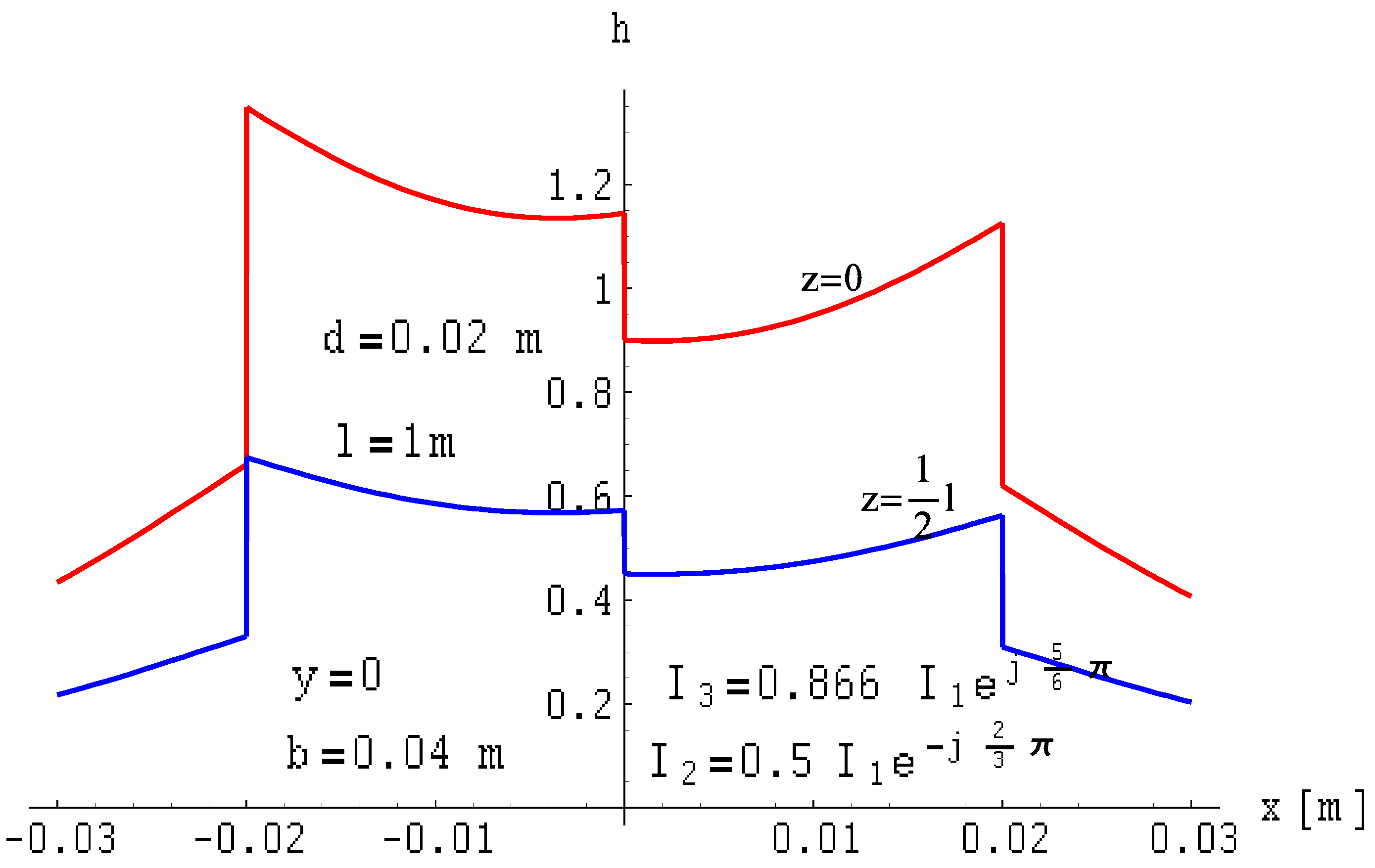 Energies 17 01289 g022