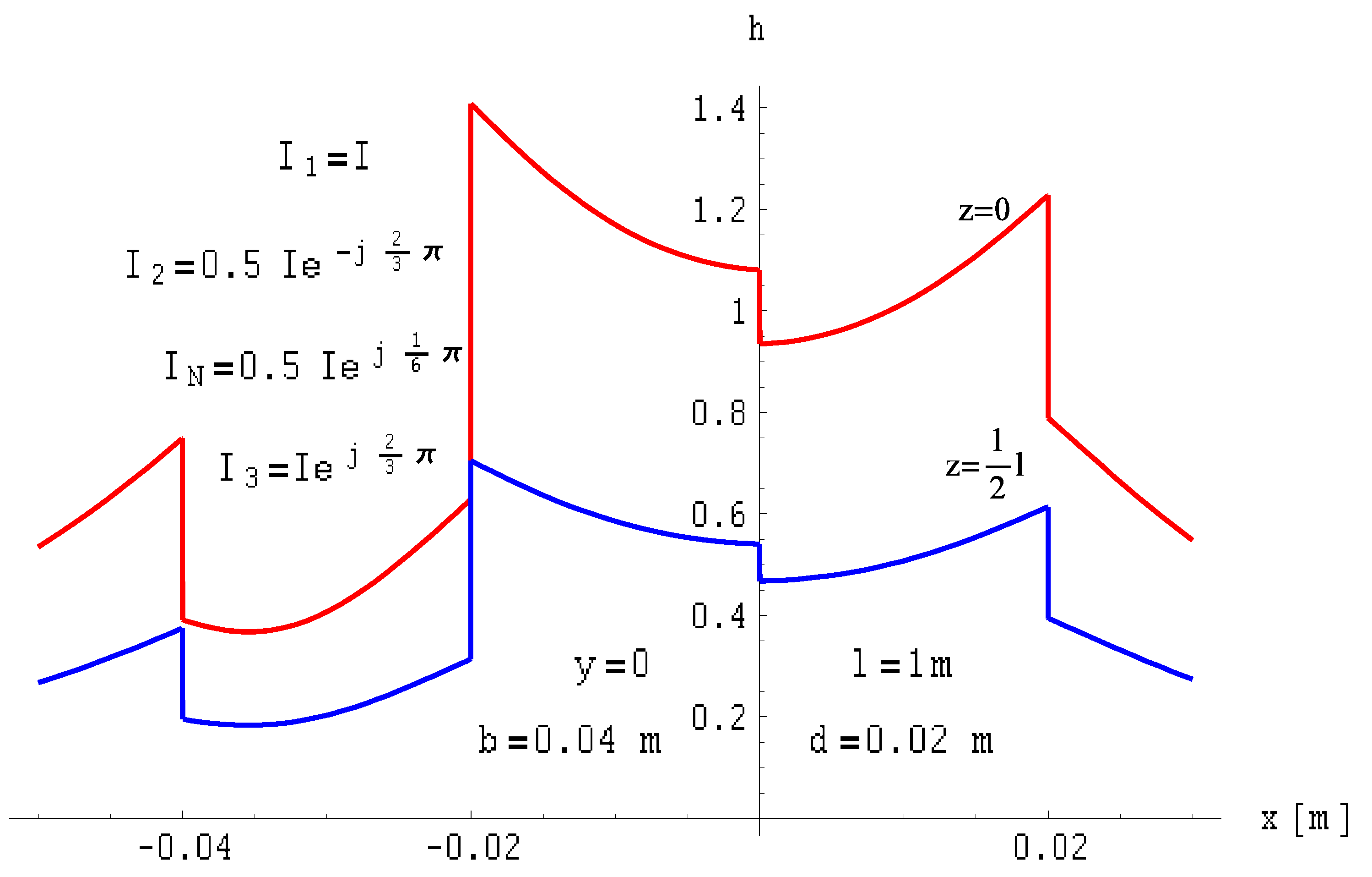 Energies 17 01289 g026