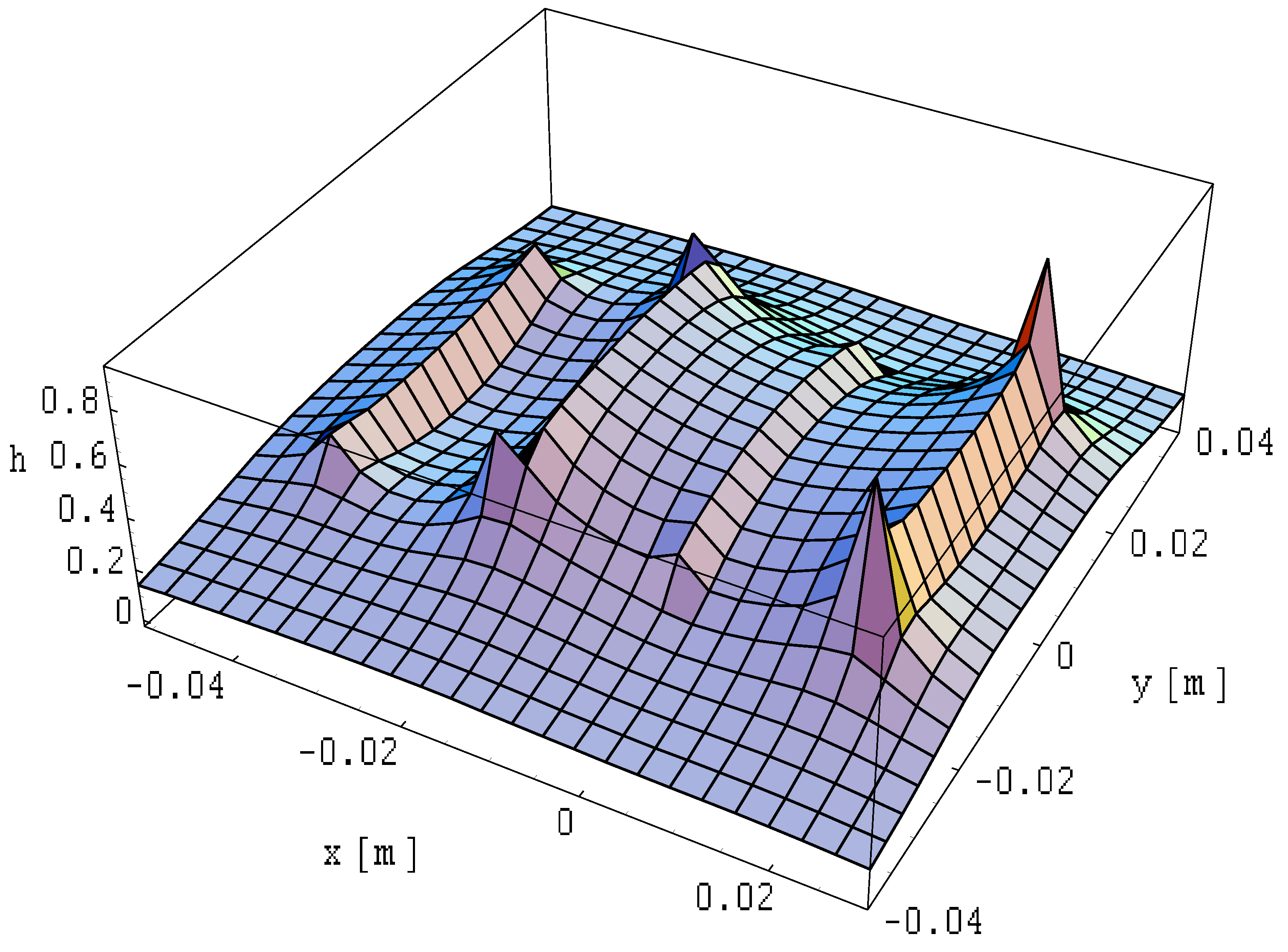 Energies 17 01289 g027