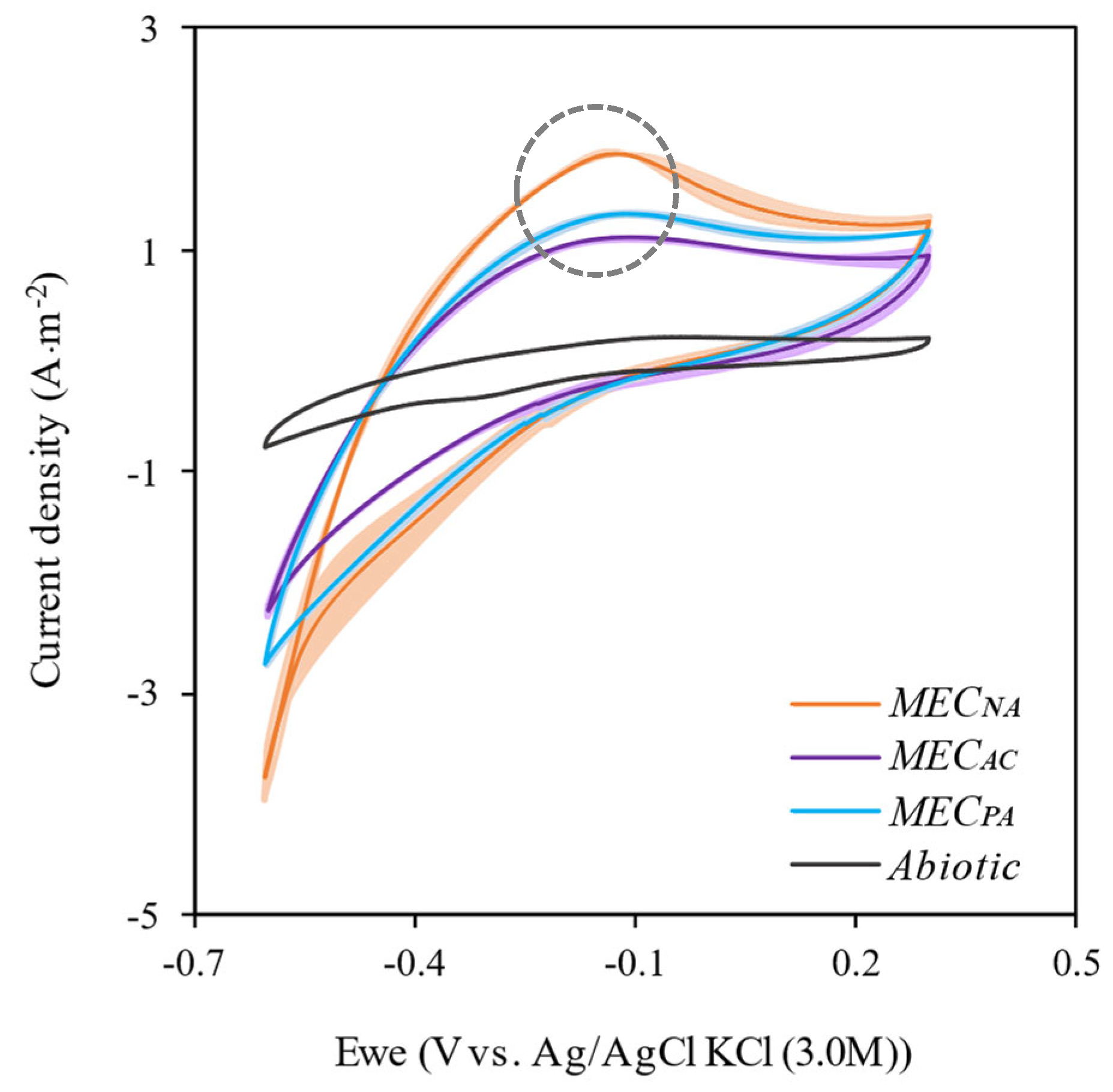 Energies 17 01290 g004 Energies 17 01290 g004