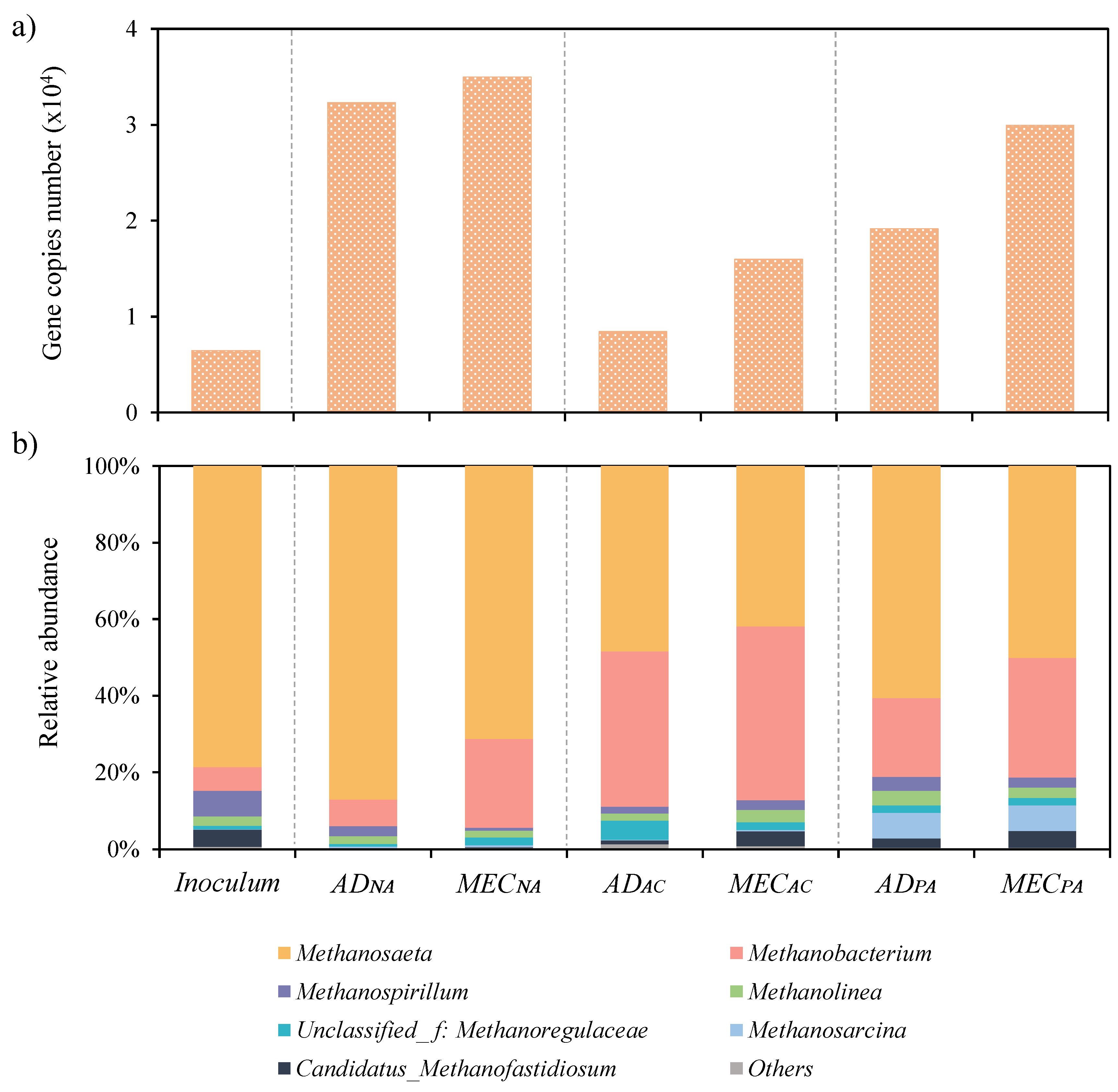 Energies 17 01290 g005 Energies 17 01290 g005