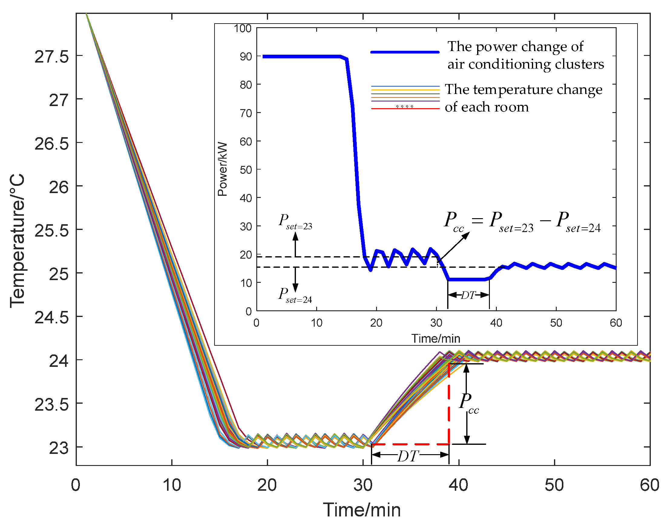 Energies 17 01291 g007