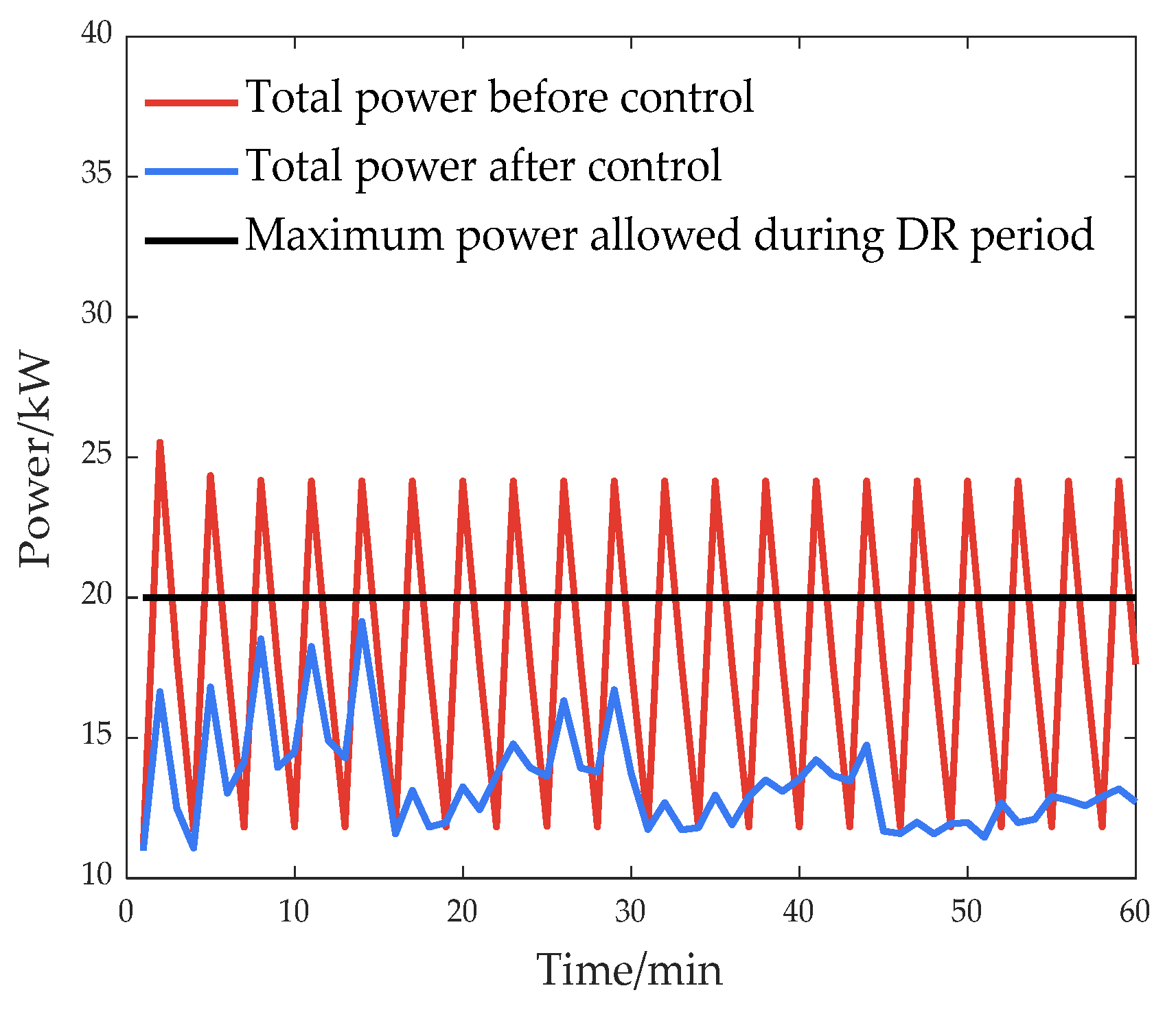 Energies 17 01291 g012