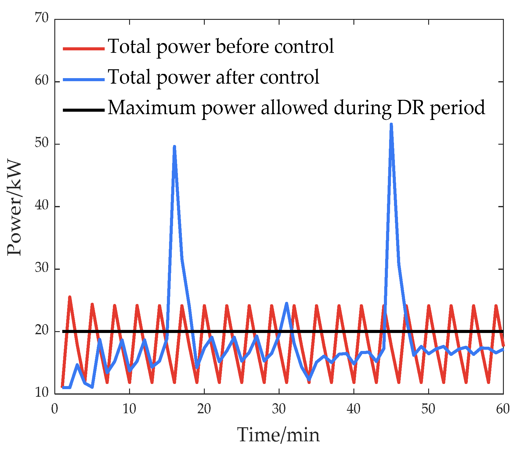 Energies 17 01291 g016