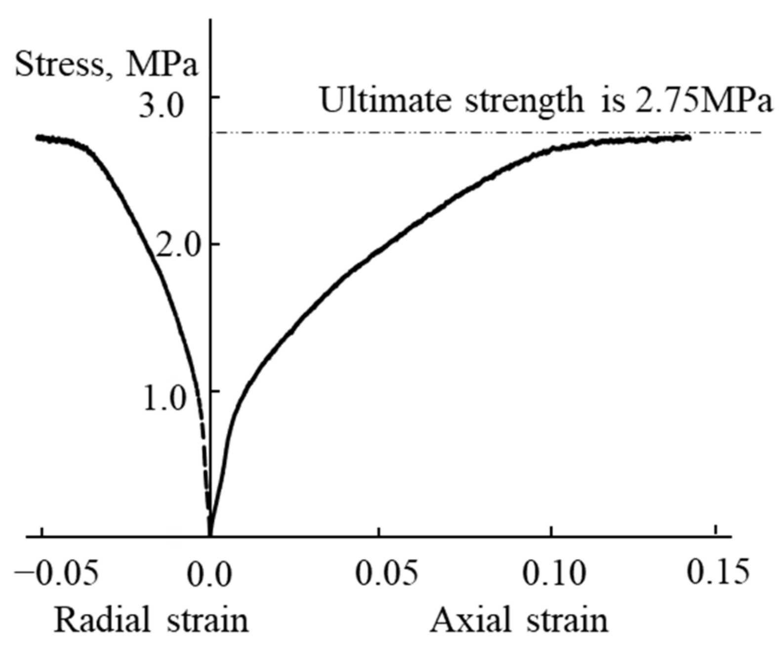 Energies 17 01292 g004