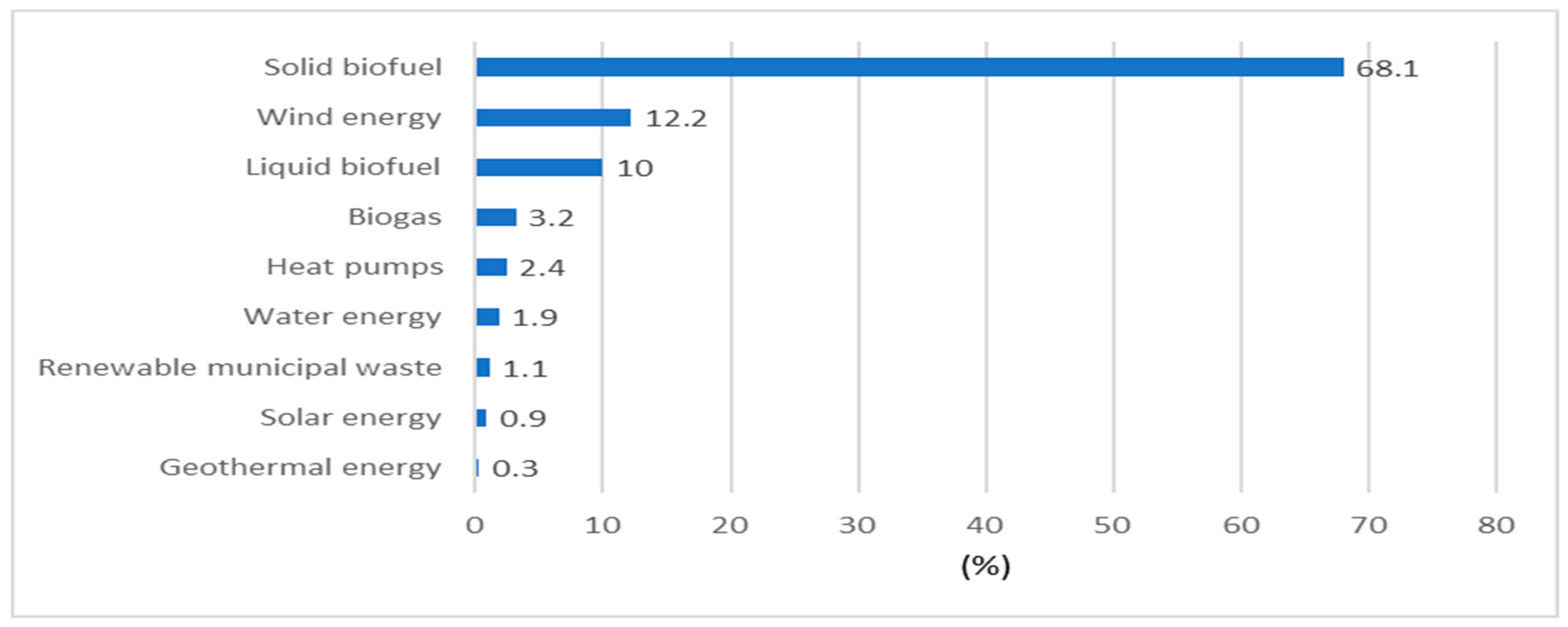 Energies 17 01293 g001