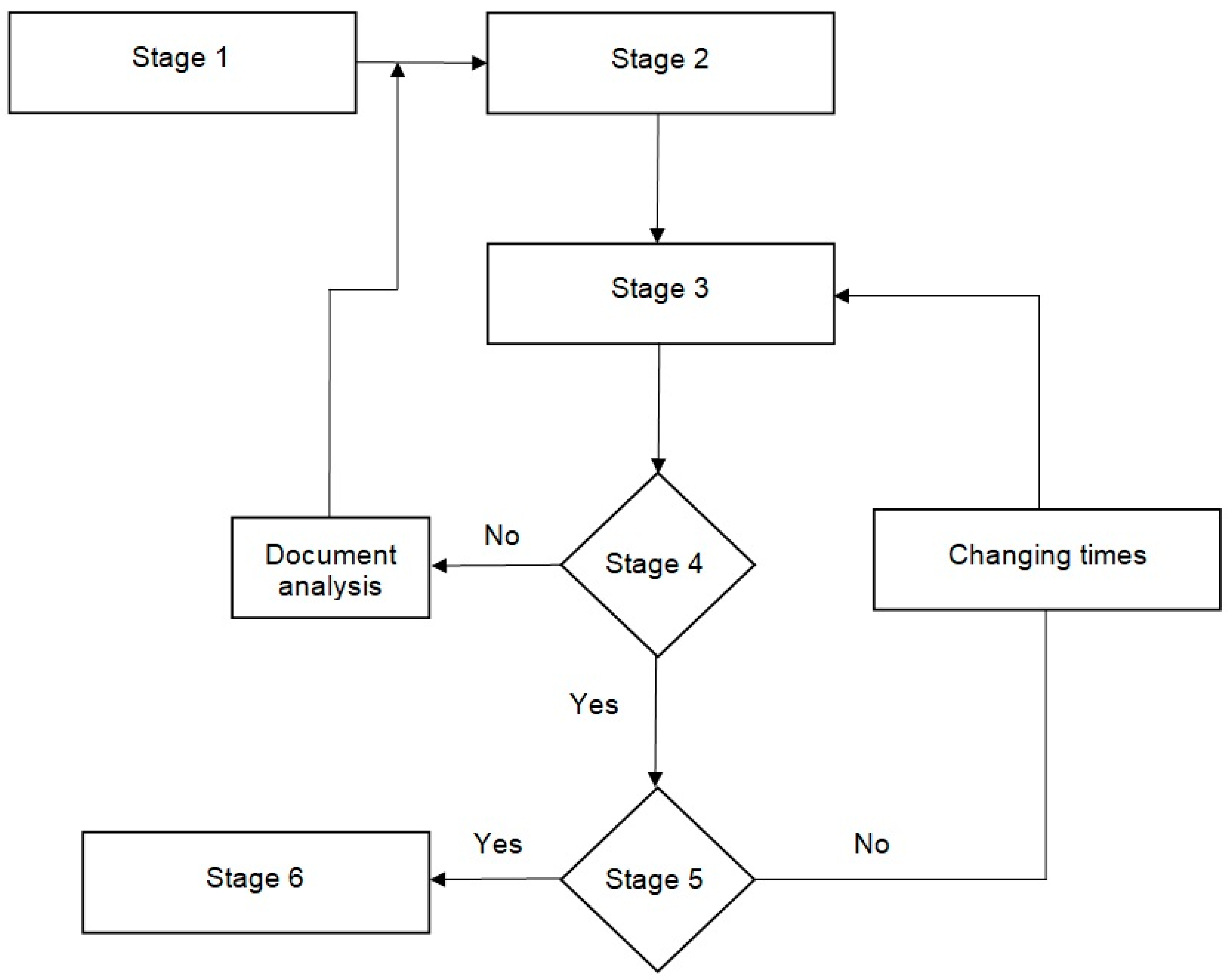 Energies 17 01293 g005