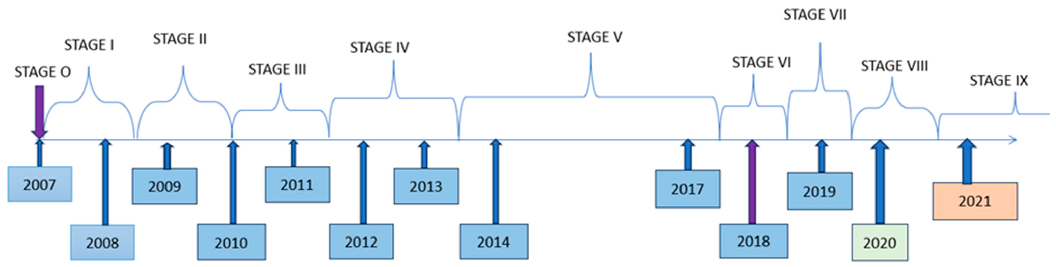 Energies 17 01293 g006