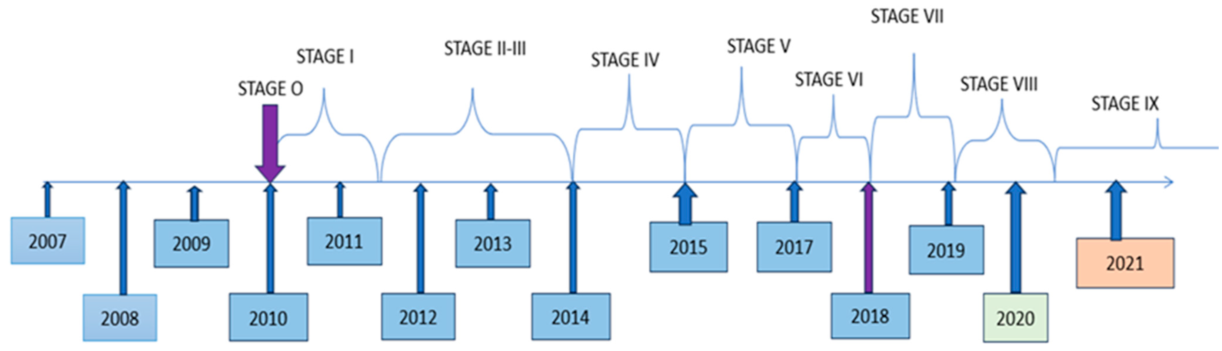 Energies 17 01293 g010