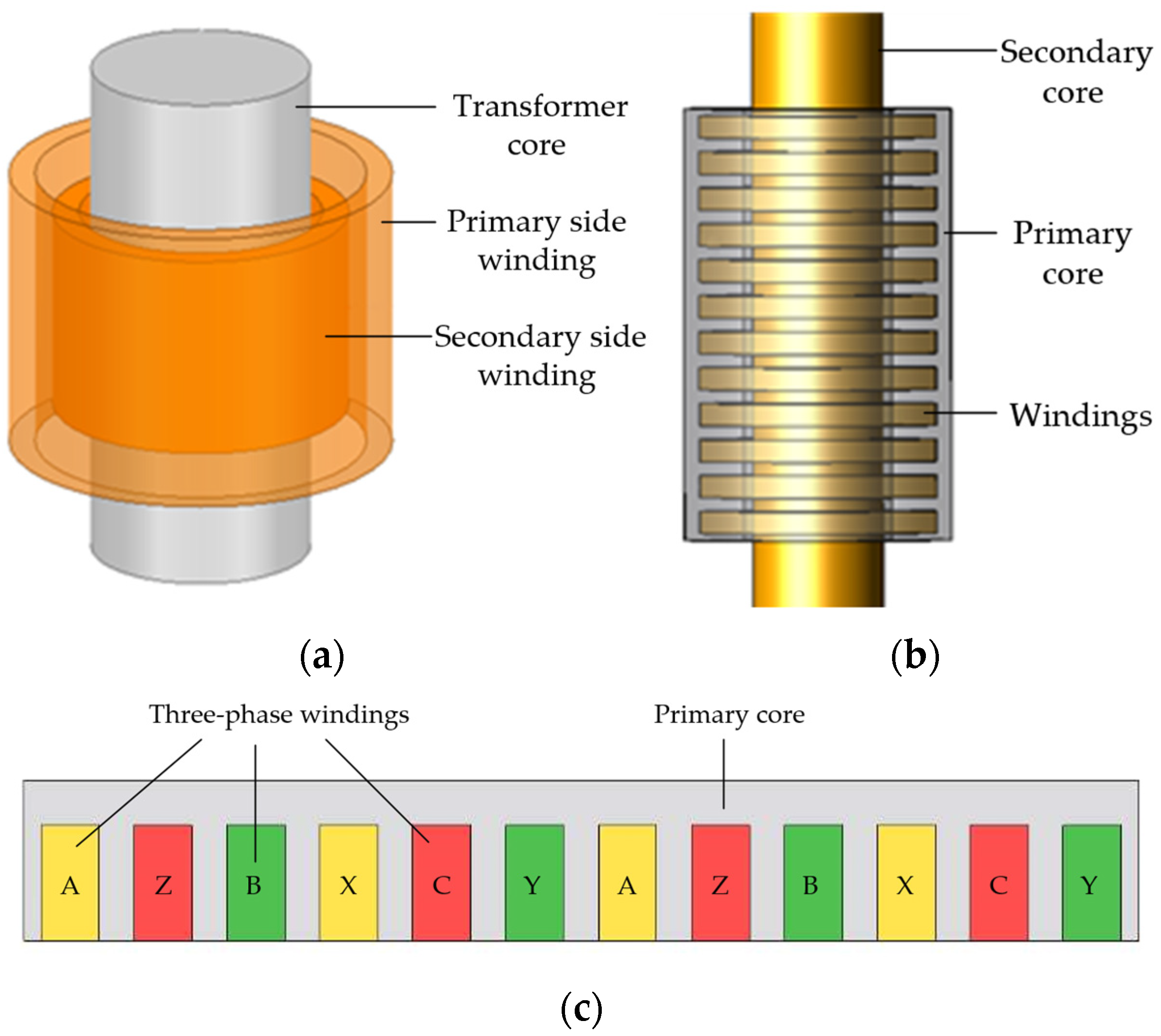 Energies 17 01294 g001