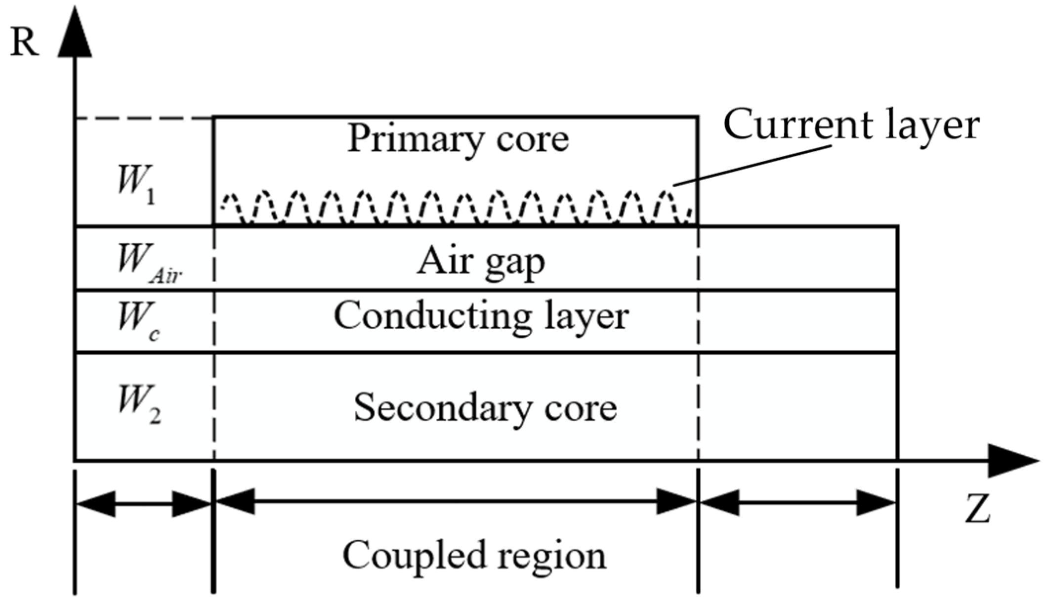 Energies 17 01294 g005