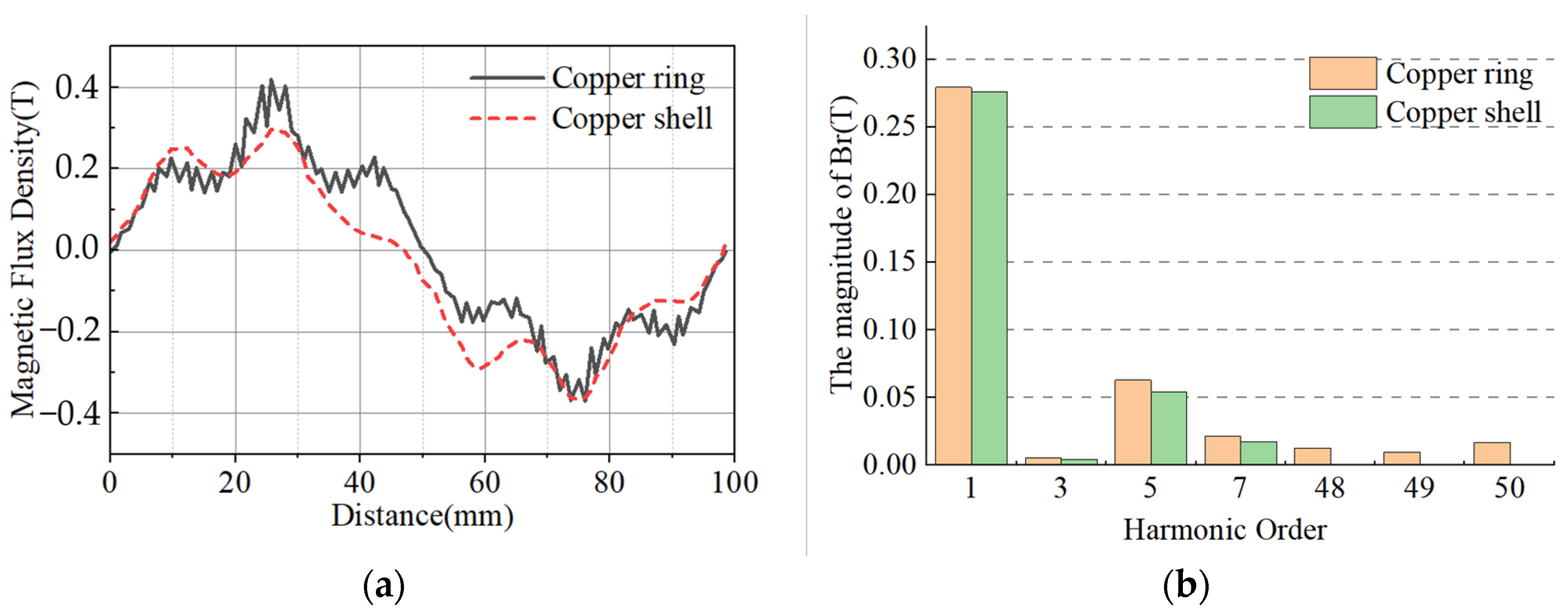 Energies 17 01294 g007